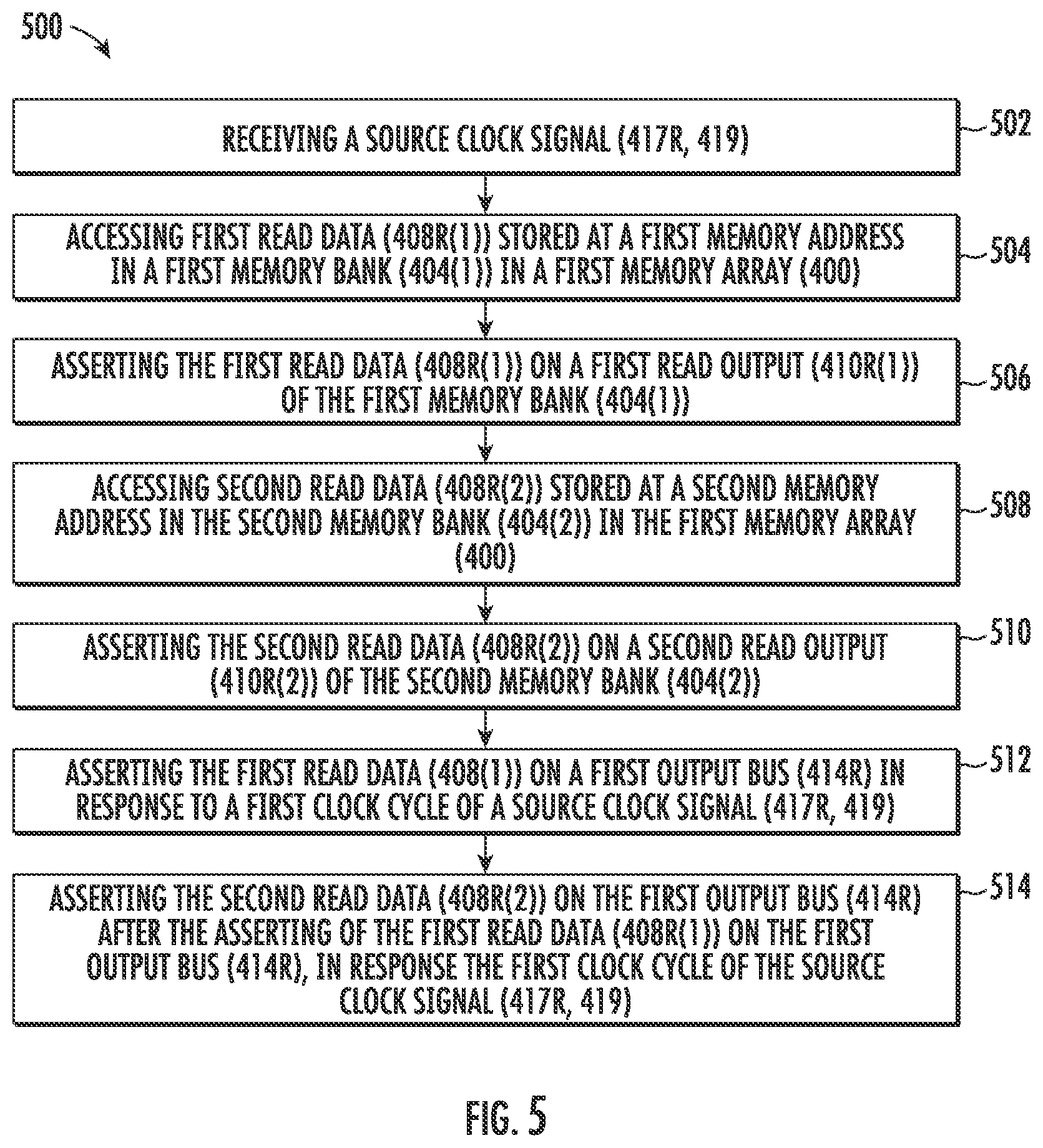 Patent US12100473 Figure 5 – Computer memory arrays employing memory banks and integrated serializer/de-serializer circuits for supporting serialization/de-serialization of read/write data in burst read/write modes, and related methods
