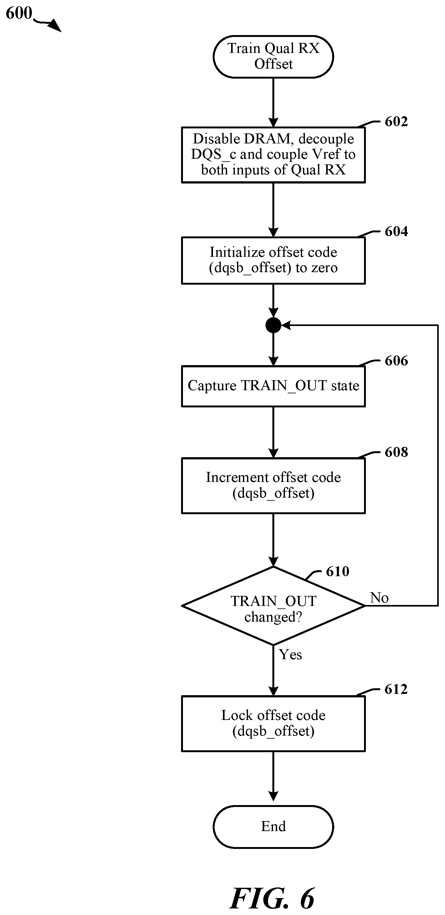 Patent US12100474 Figure 6 – Clock qualifier enhancement for external double data rate memory interfaces