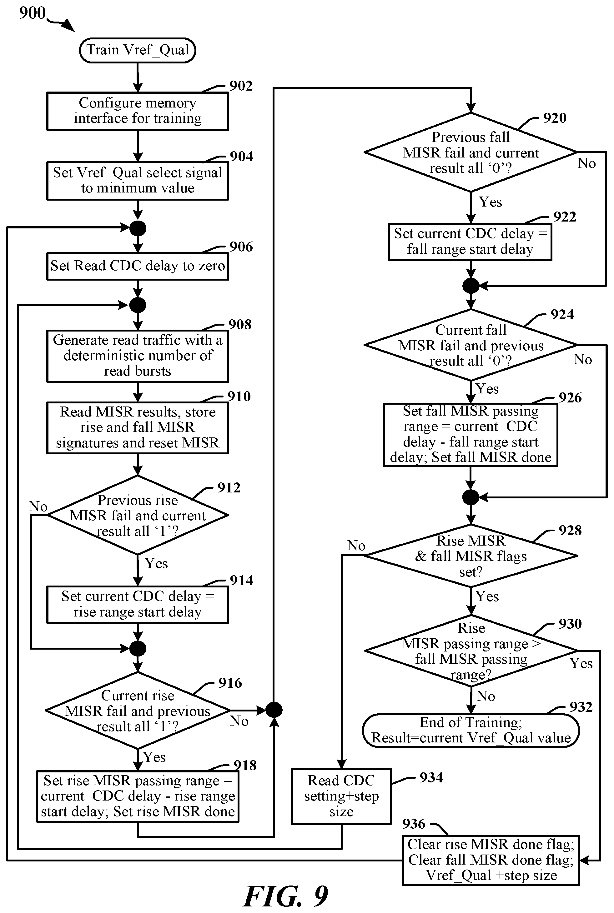 Patent US12100474 Figure 9 – Clock qualifier enhancement for external double data rate memory interfaces