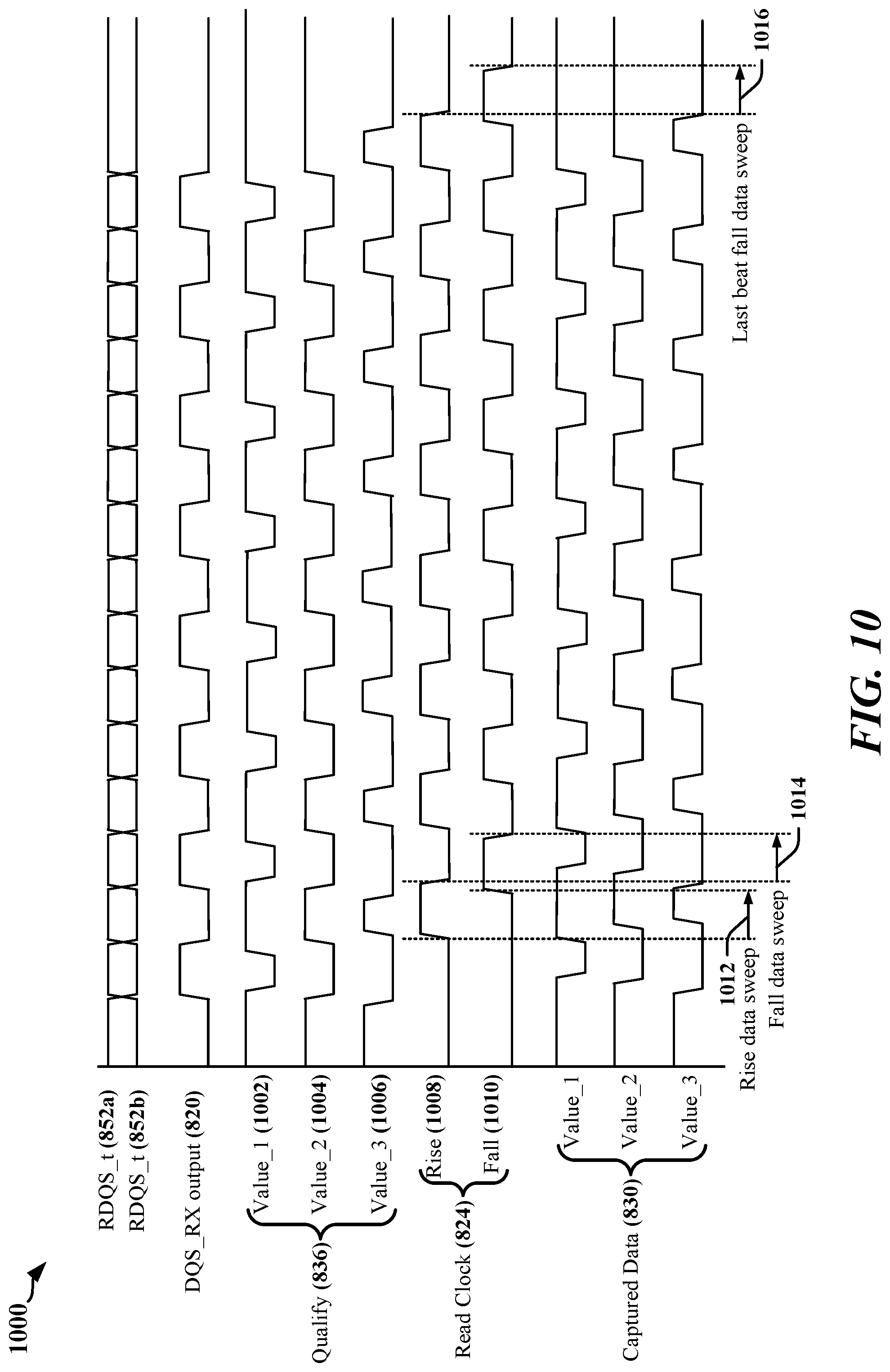 Patent US12100474 Figure 10 – Clock qualifier enhancement for external double data rate memory interfaces