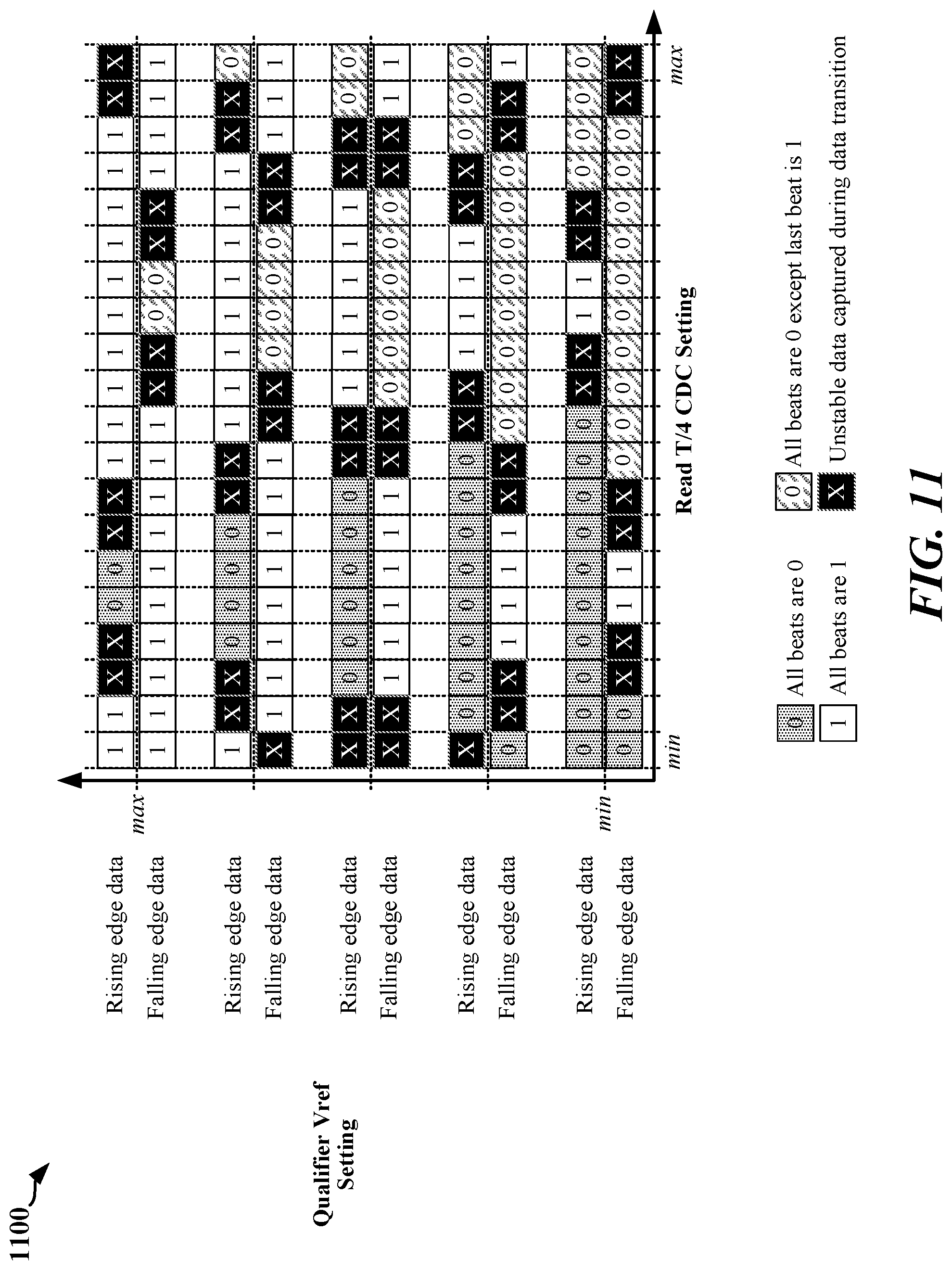 Patent US12100474 Figure 11 – Clock qualifier enhancement for external double data rate memory interfaces