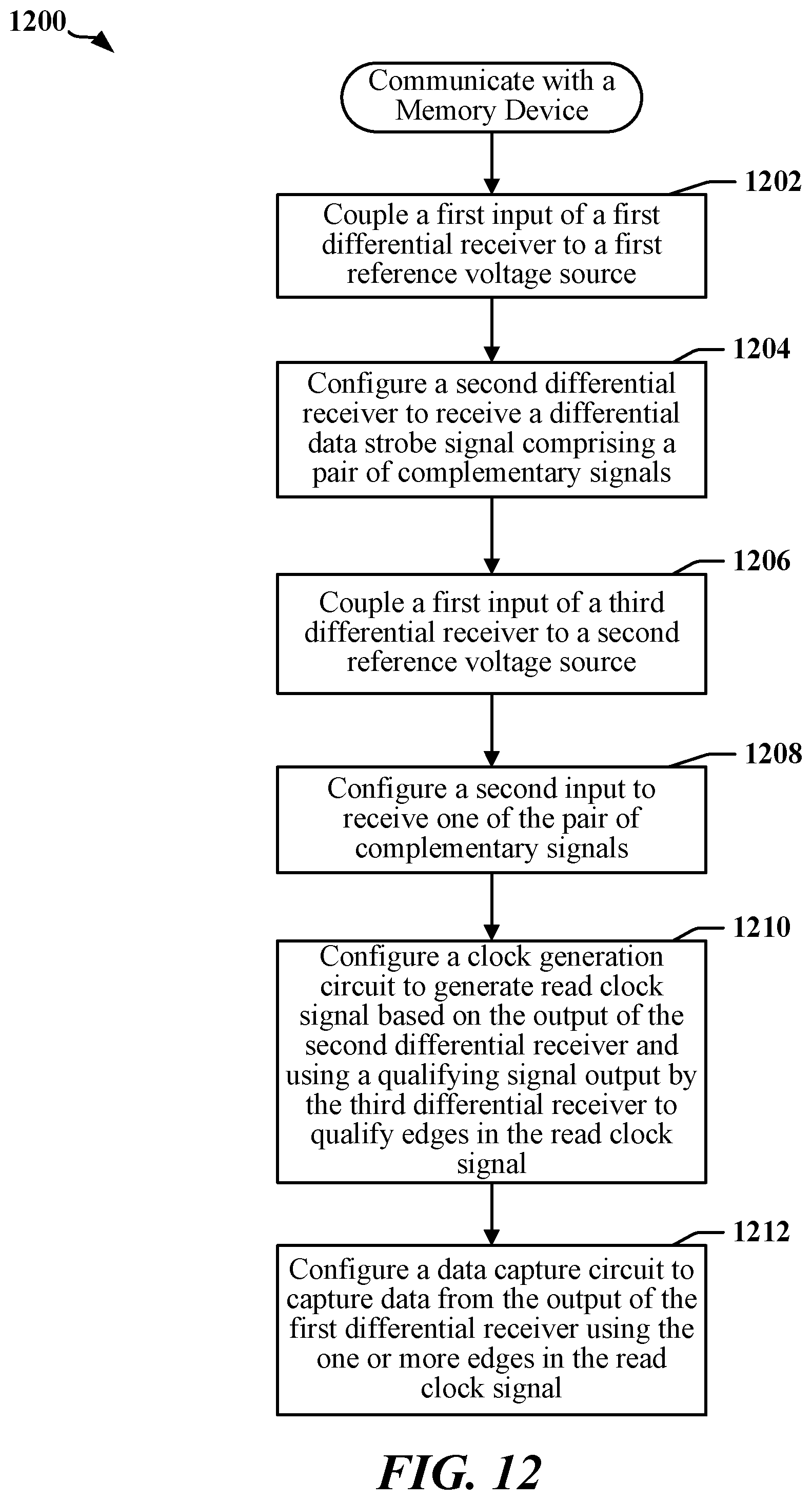 Patent US12100474 Figure 12 – Clock qualifier enhancement for external double data rate memory interfaces