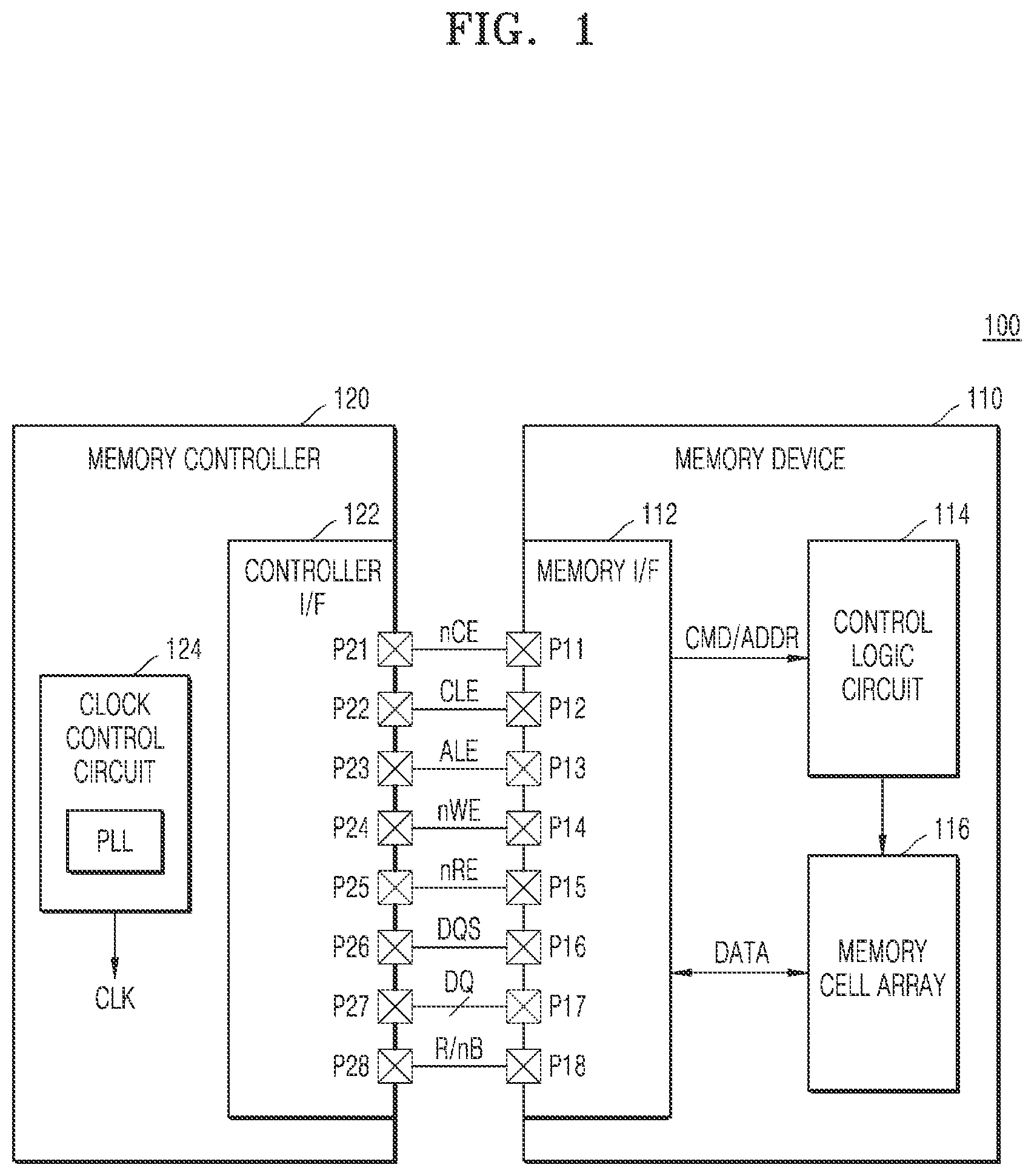Patent US12100475 Figure 1 – Apparatus, memory controller, memory device, memory system, and method for clock switching and low power consumption