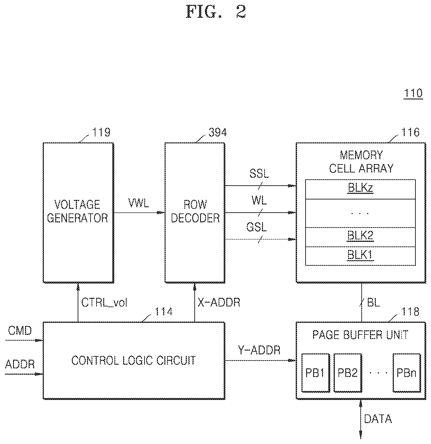Patent US12100475 Figure 2 – Apparatus, memory controller, memory device, memory system, and method for clock switching and low power consumption