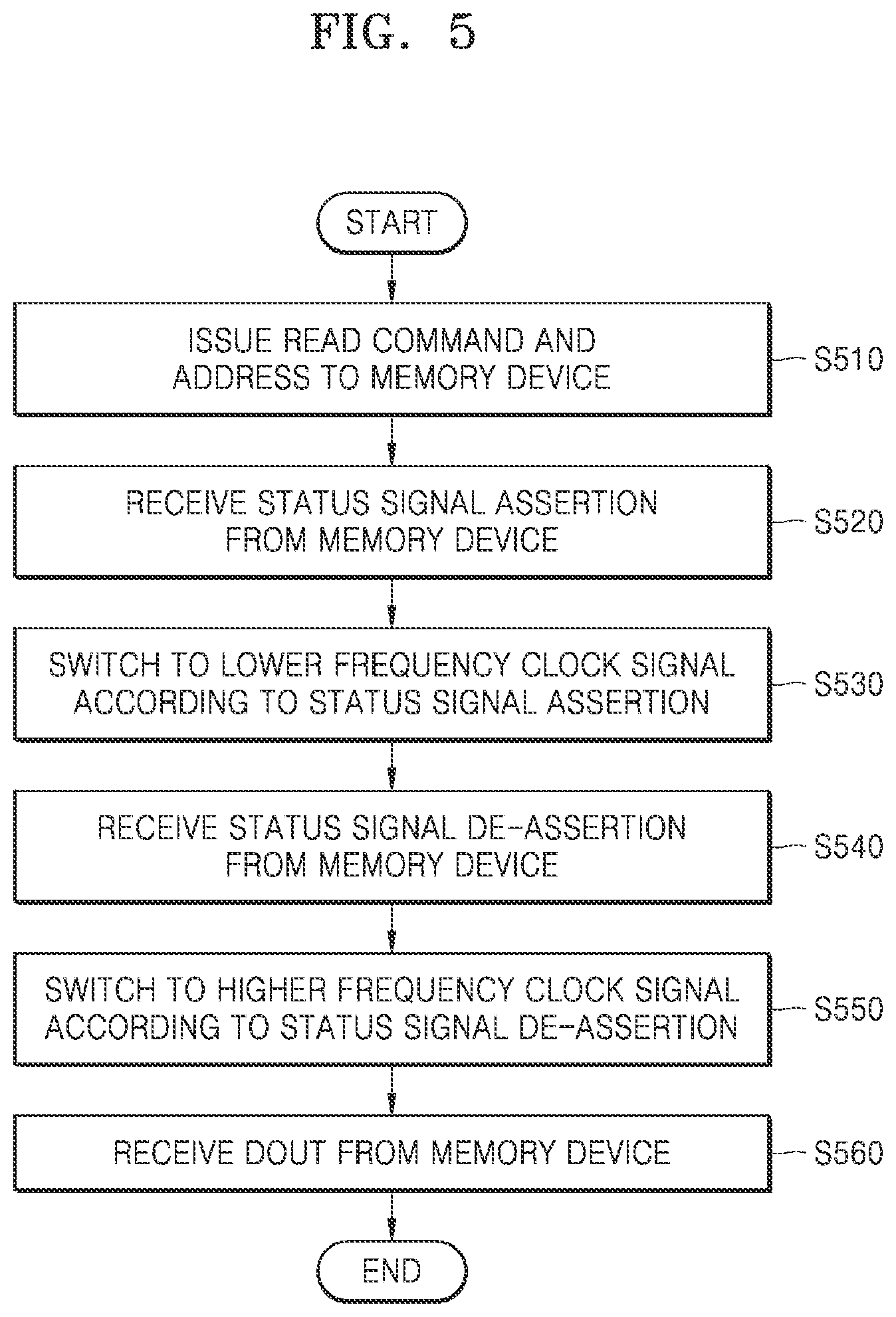 Patent US12100475 Figure 5 – Apparatus, memory controller, memory device, memory system, and method for clock switching and low power consumption