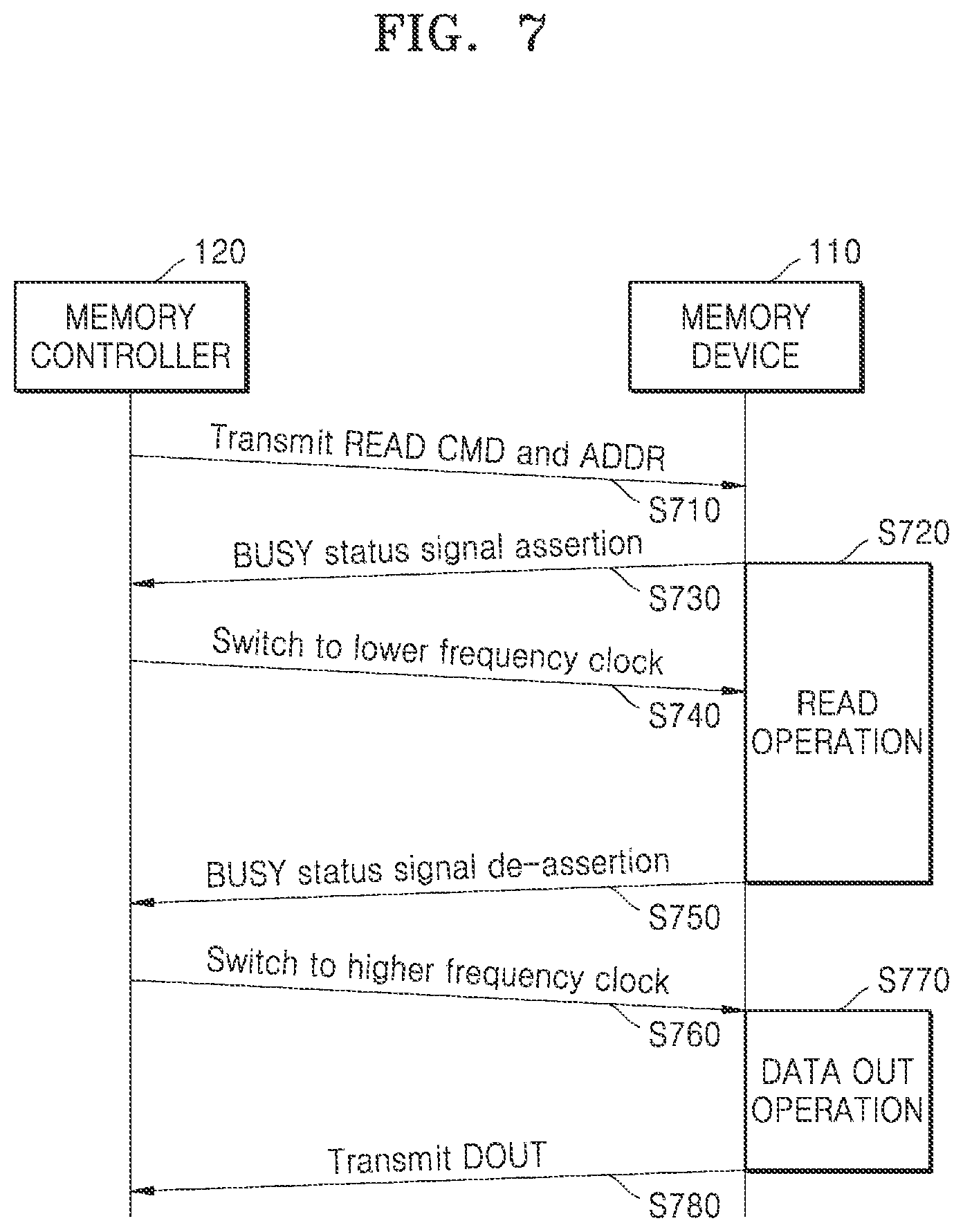 Patent US12100475 Figure 8 – Apparatus, memory controller, memory device, memory system, and method for clock switching and low power consumption