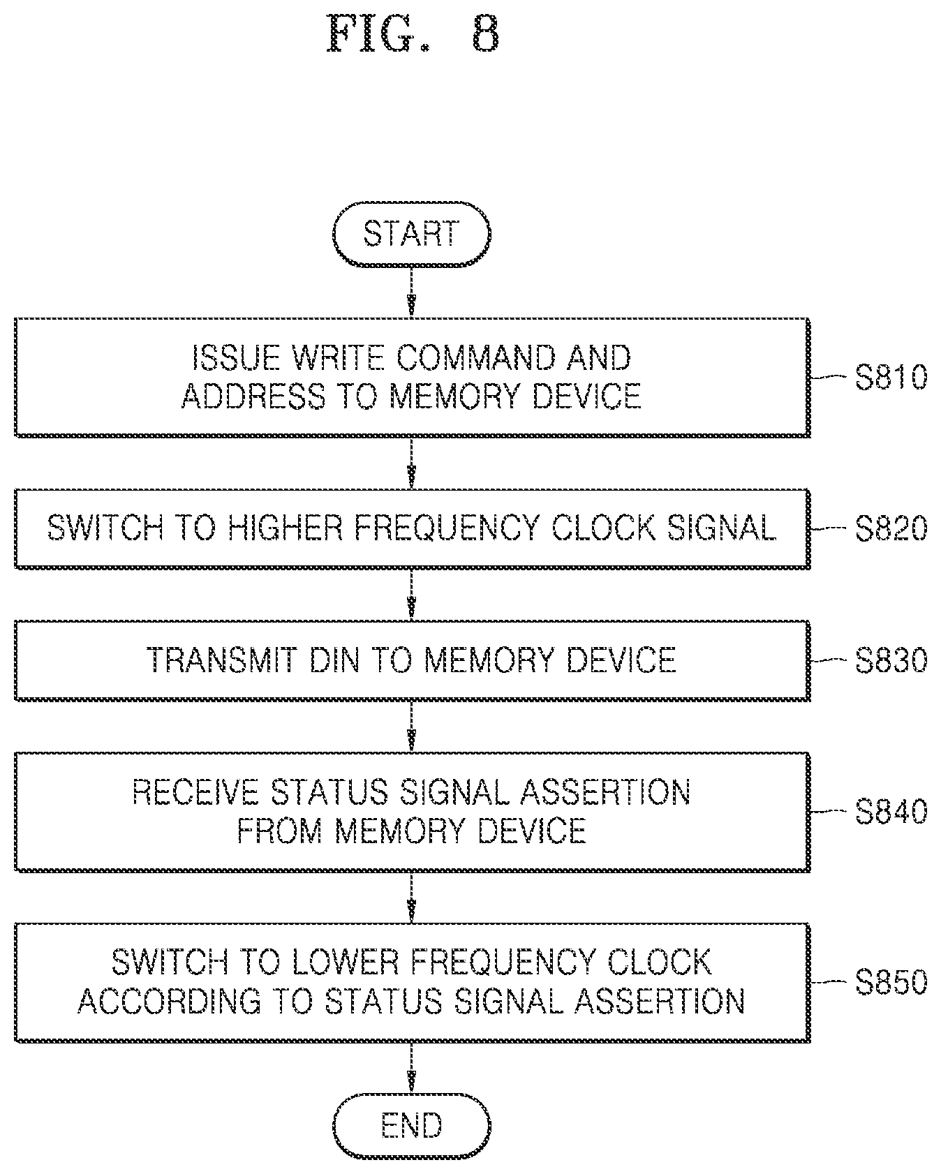 Patent US12100475 Figure 9 – Apparatus, memory controller, memory device, memory system, and method for clock switching and low power consumption