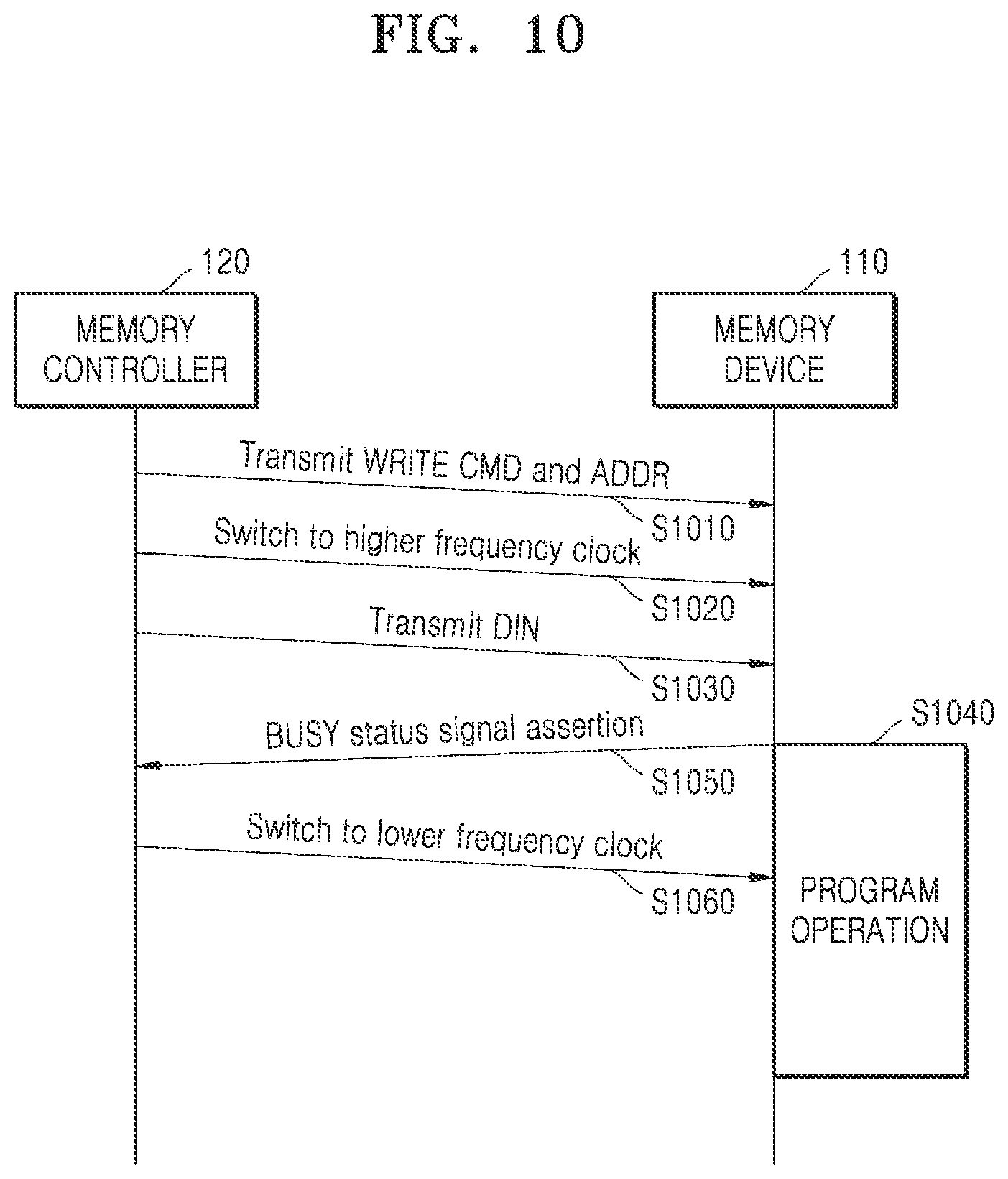 Patent US12100475 Figure 14 – Apparatus, memory controller, memory device, memory system, and method for clock switching and low power consumption
