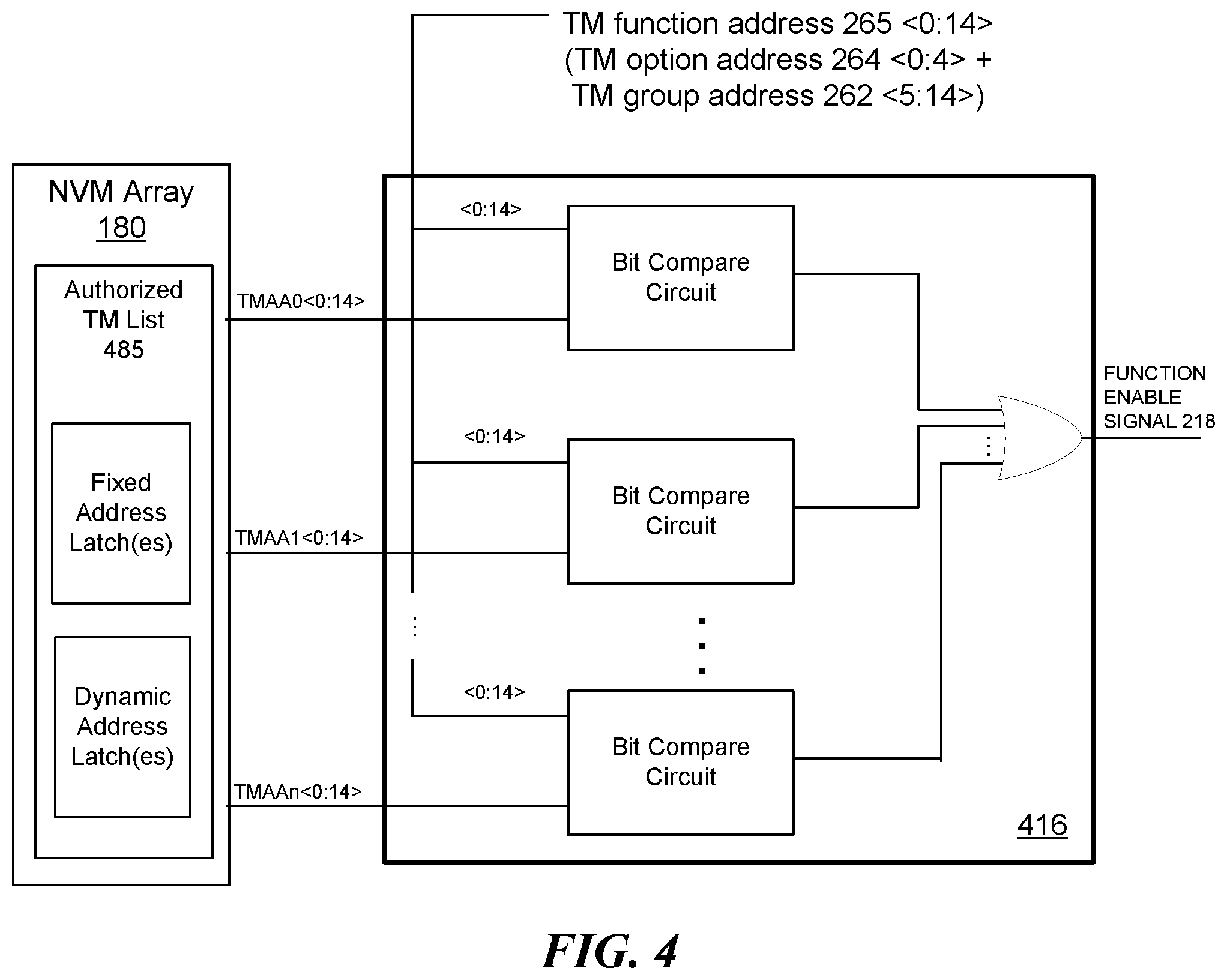 Patent US12100476 Figure 4 – Test mode security circuit