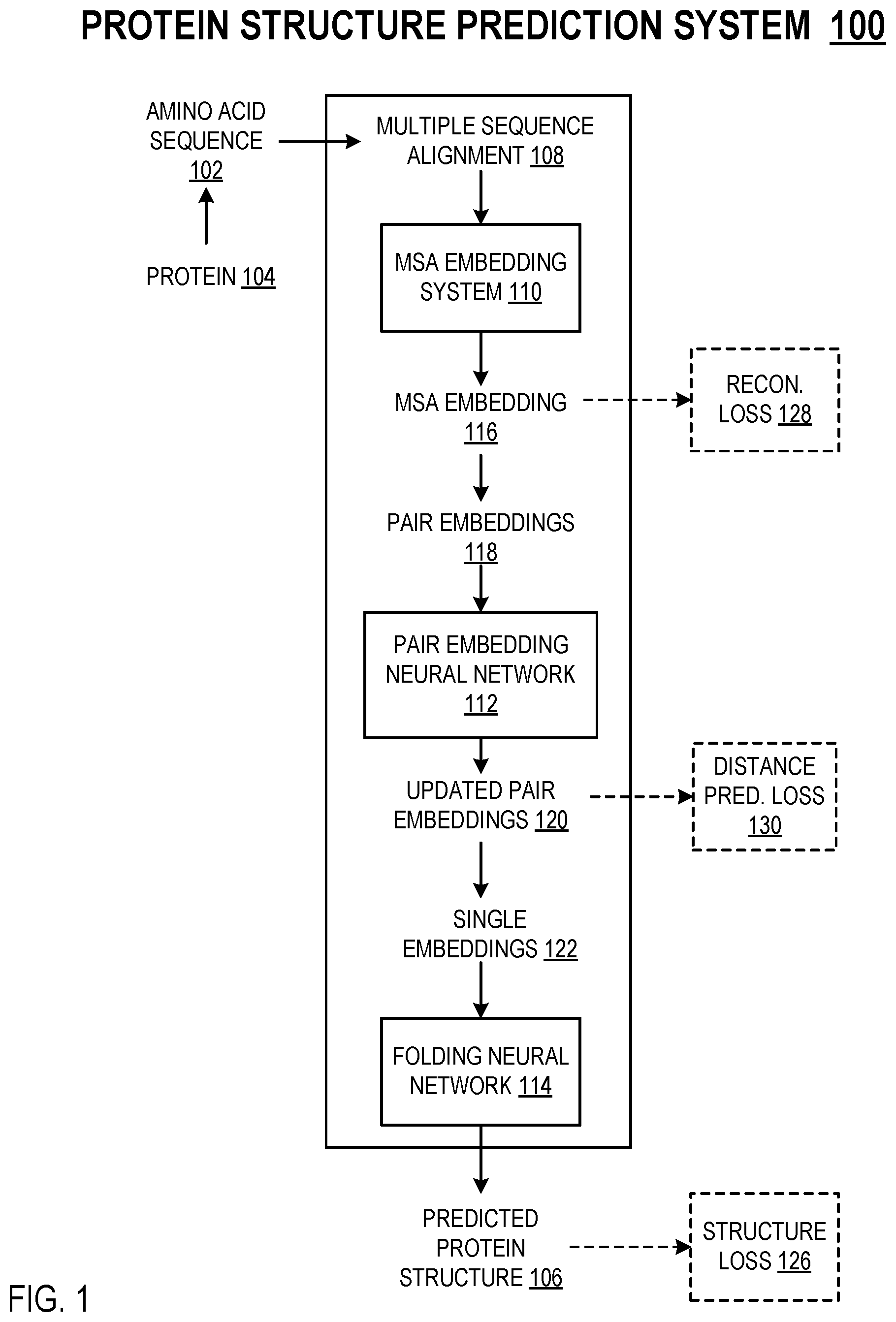 Patent US12100477 Figure 1 – Protein structure prediction from amino acid sequences using self-attention neural networks