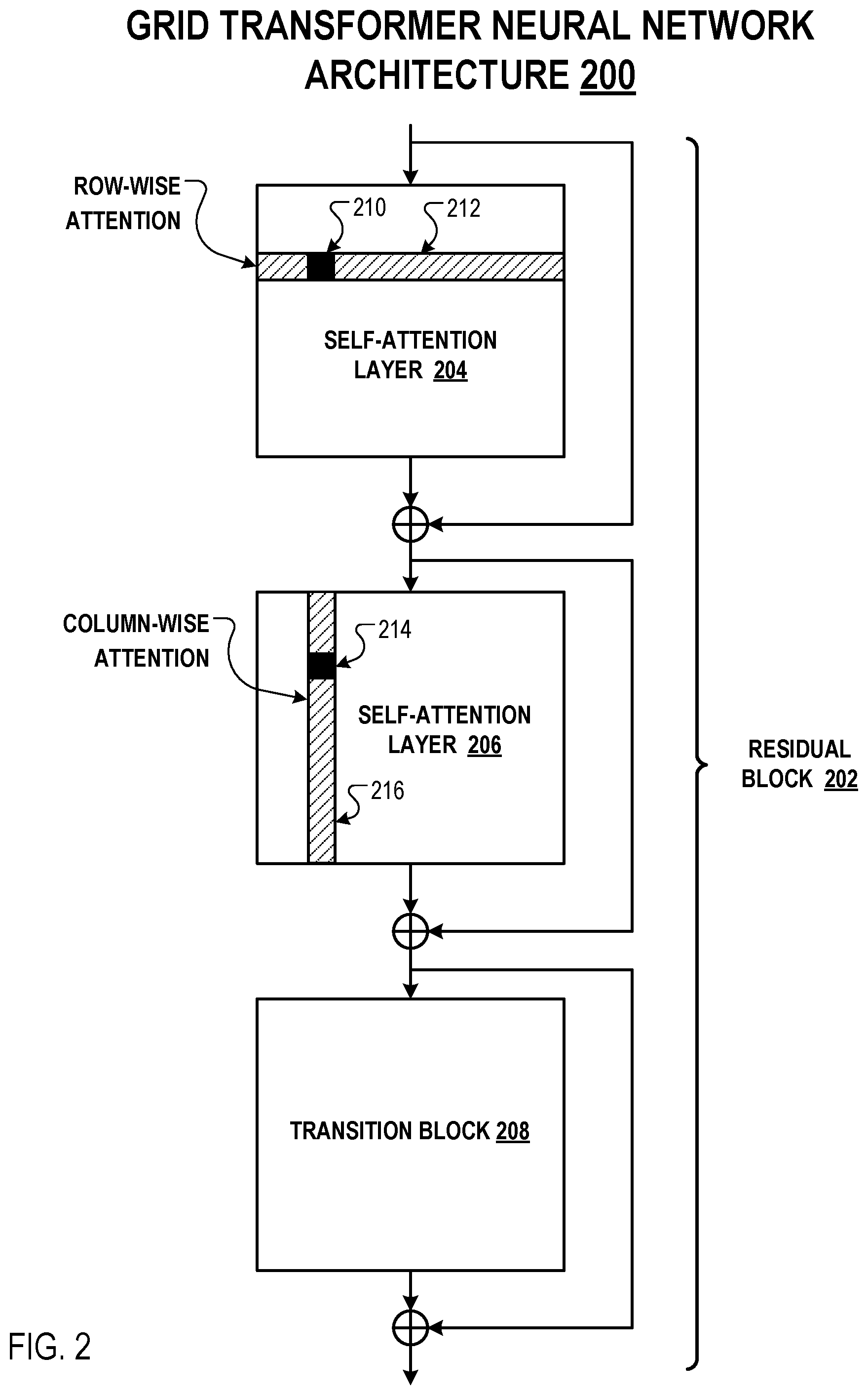 Patent US12100477 Figure 2 – Protein structure prediction from amino acid sequences using self-attention neural networks