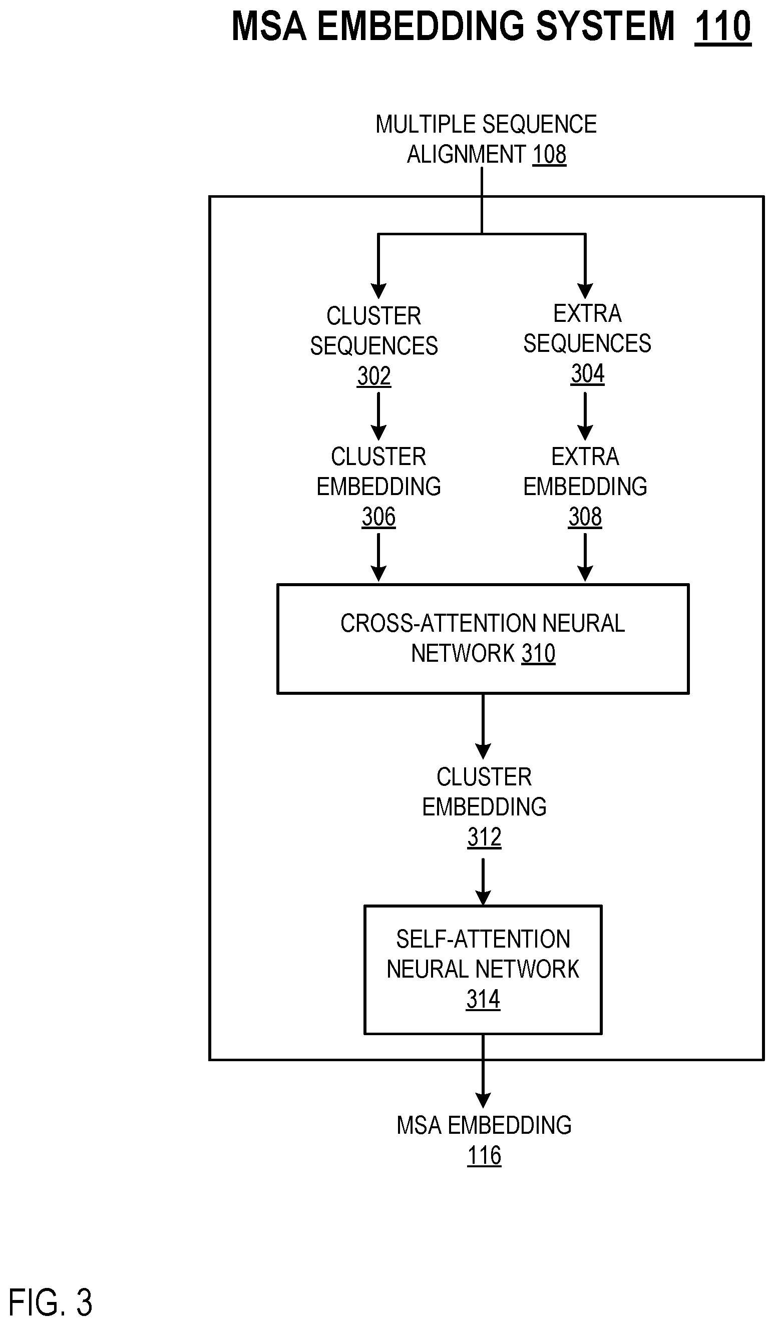 Patent US12100477 Figure 3 – Protein structure prediction from amino acid sequences using self-attention neural networks