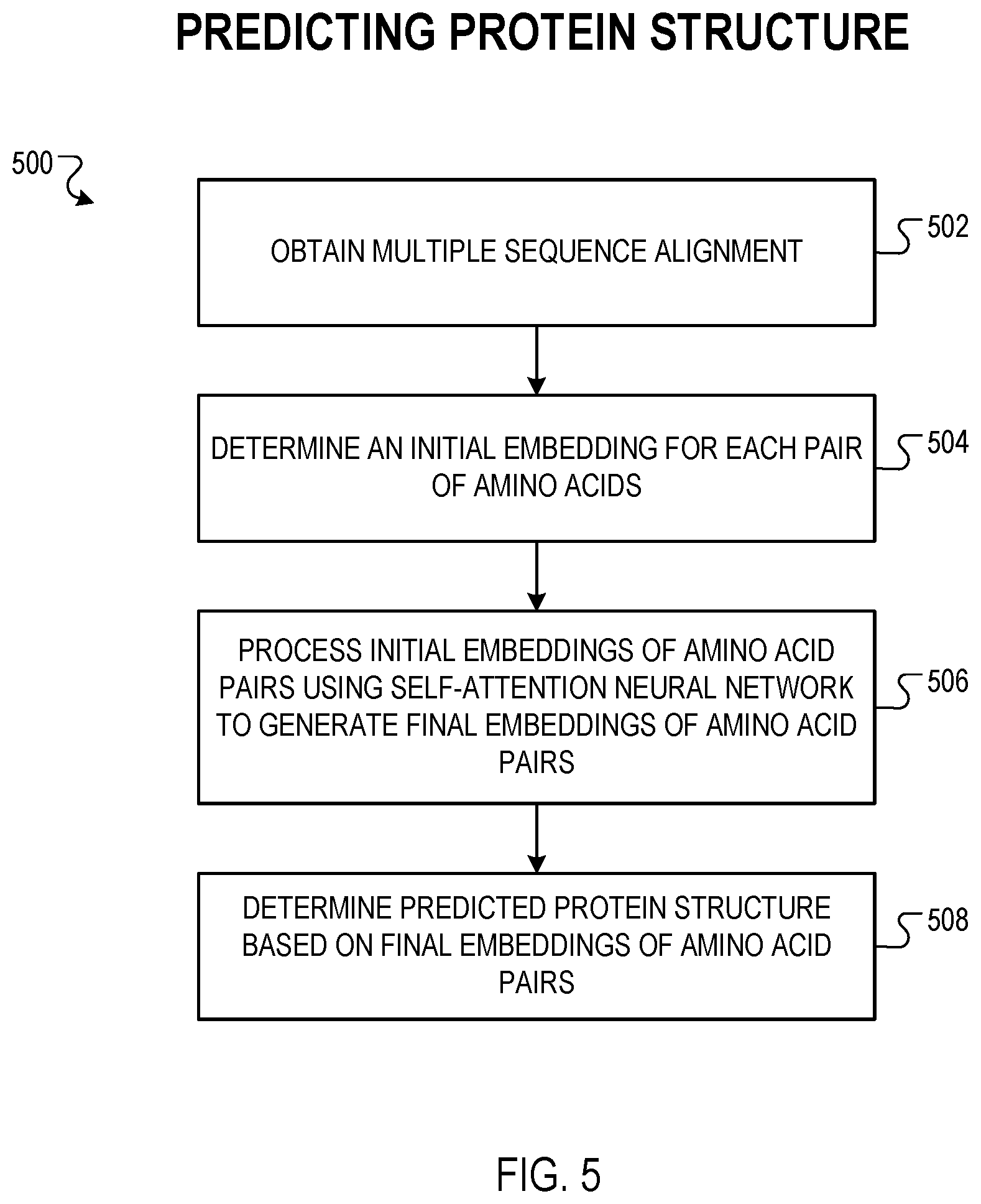 Patent US12100477 Figure 5 – Protein structure prediction from amino acid sequences using self-attention neural networks