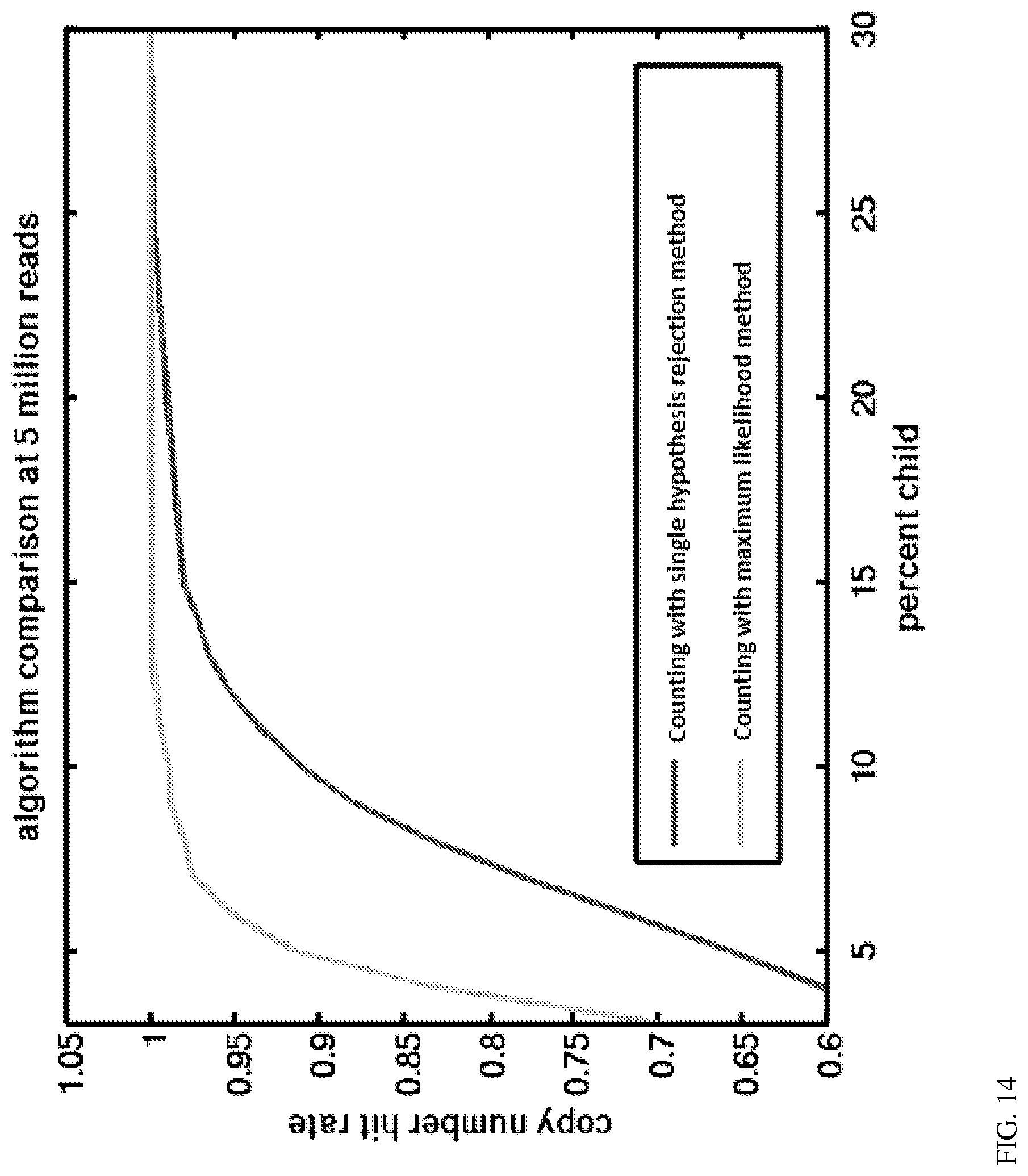 Patent US12100478 Figure 9 – Method for non-invasive prenatal testing using parental mosaicism data