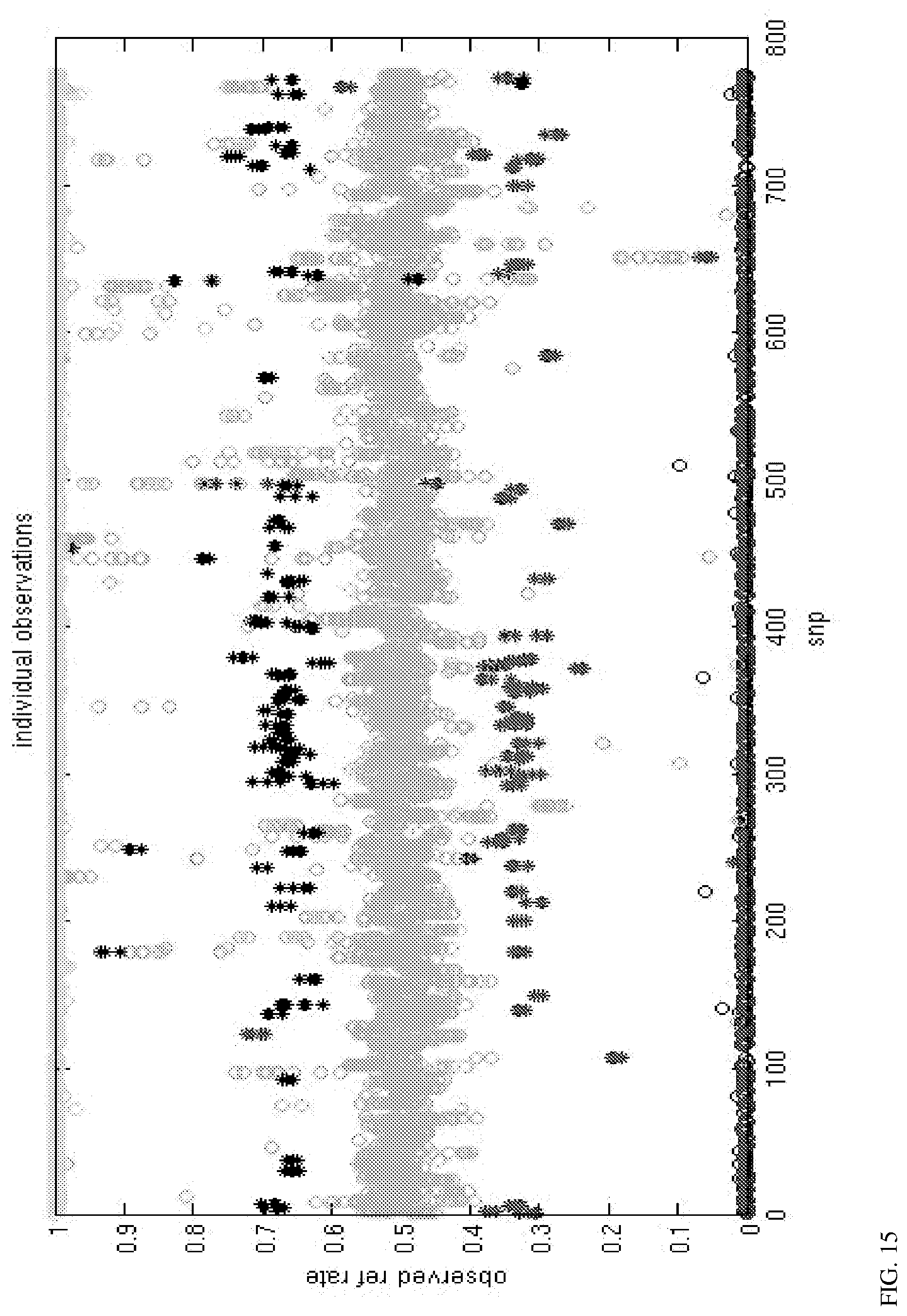 Patent US12100478 Figure 10 – Method for non-invasive prenatal testing using parental mosaicism data