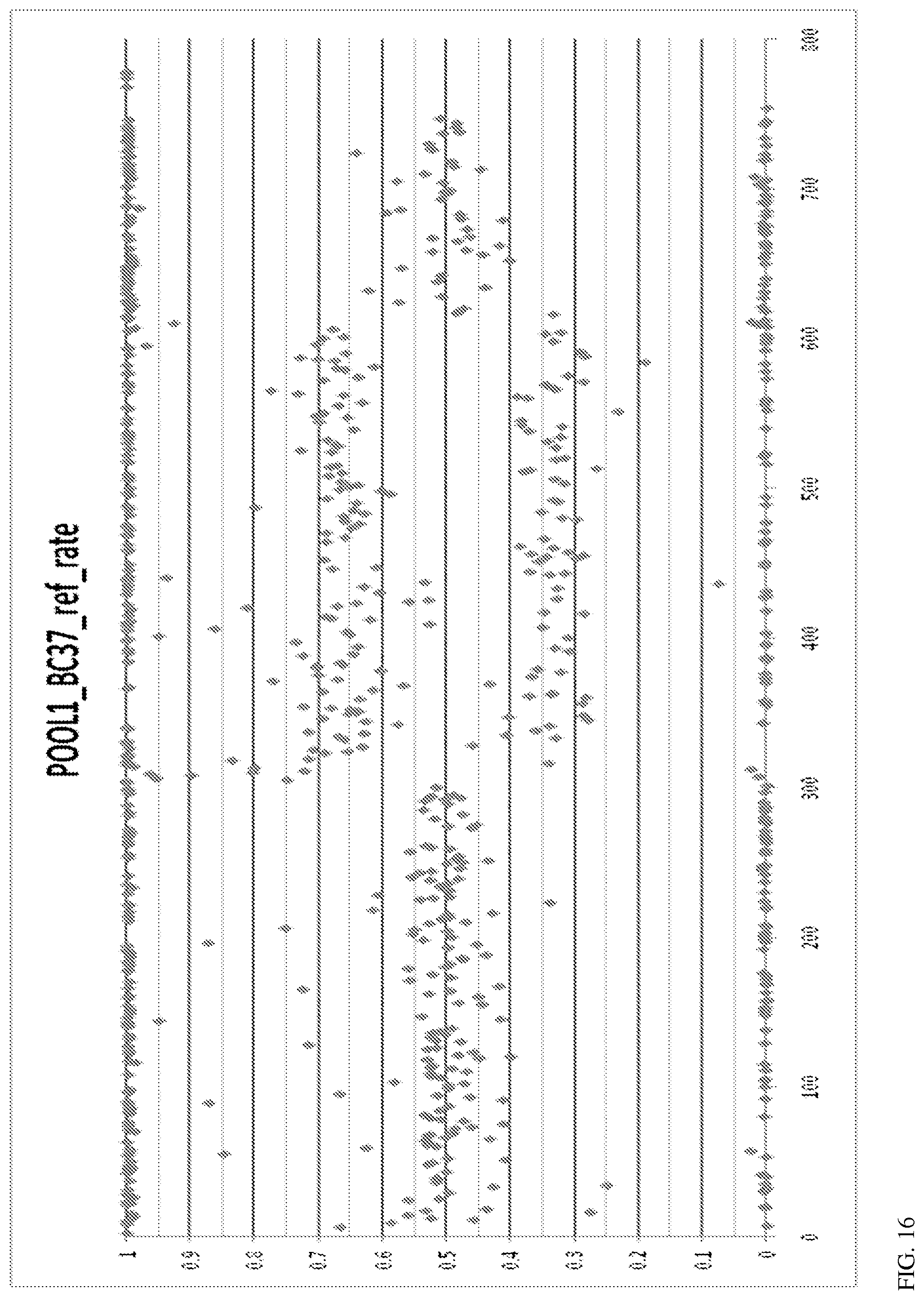 Patent US12100478 Figure 11 – Method for non-invasive prenatal testing using parental mosaicism data