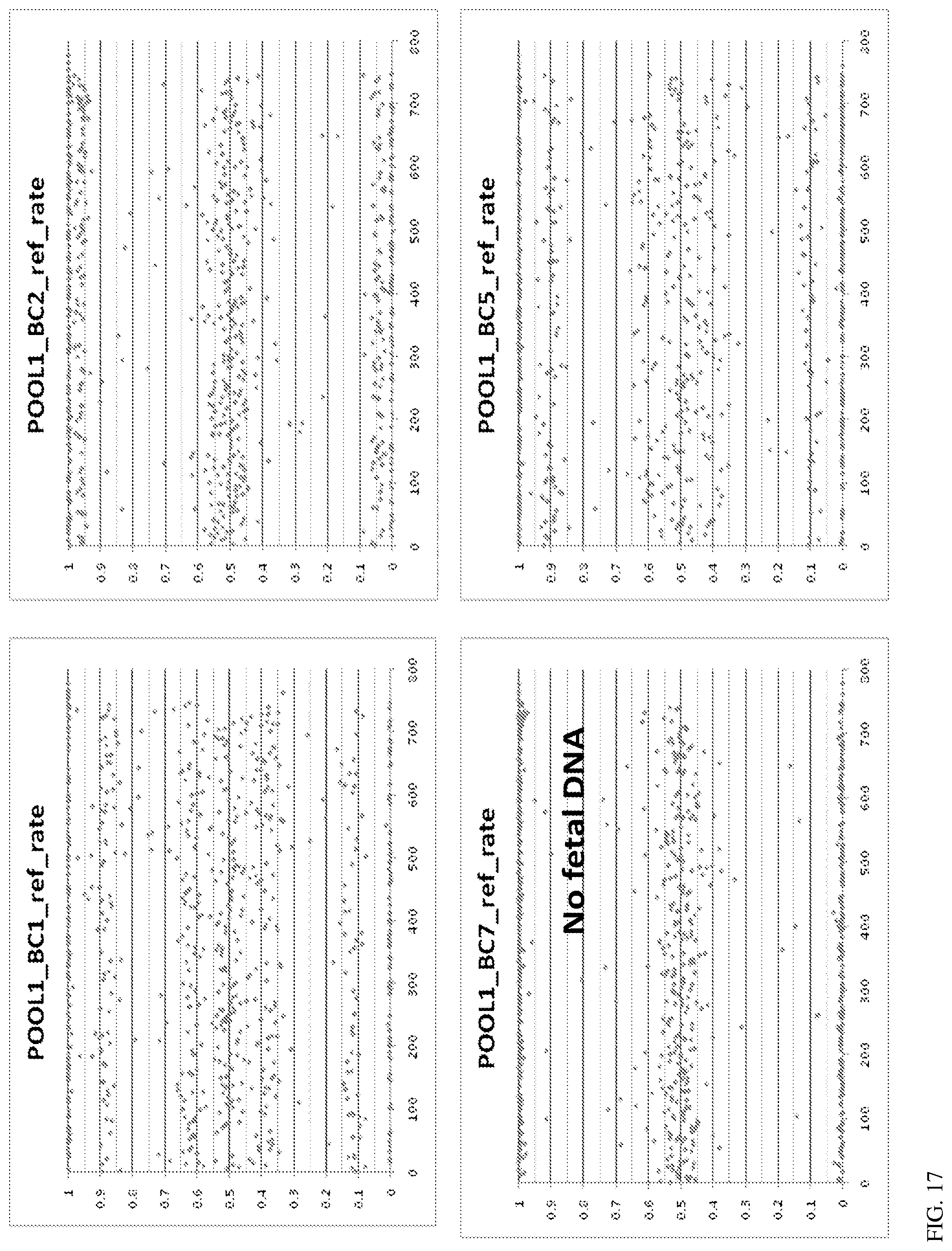 Patent US12100478 Figure 12 – Method for non-invasive prenatal testing using parental mosaicism data