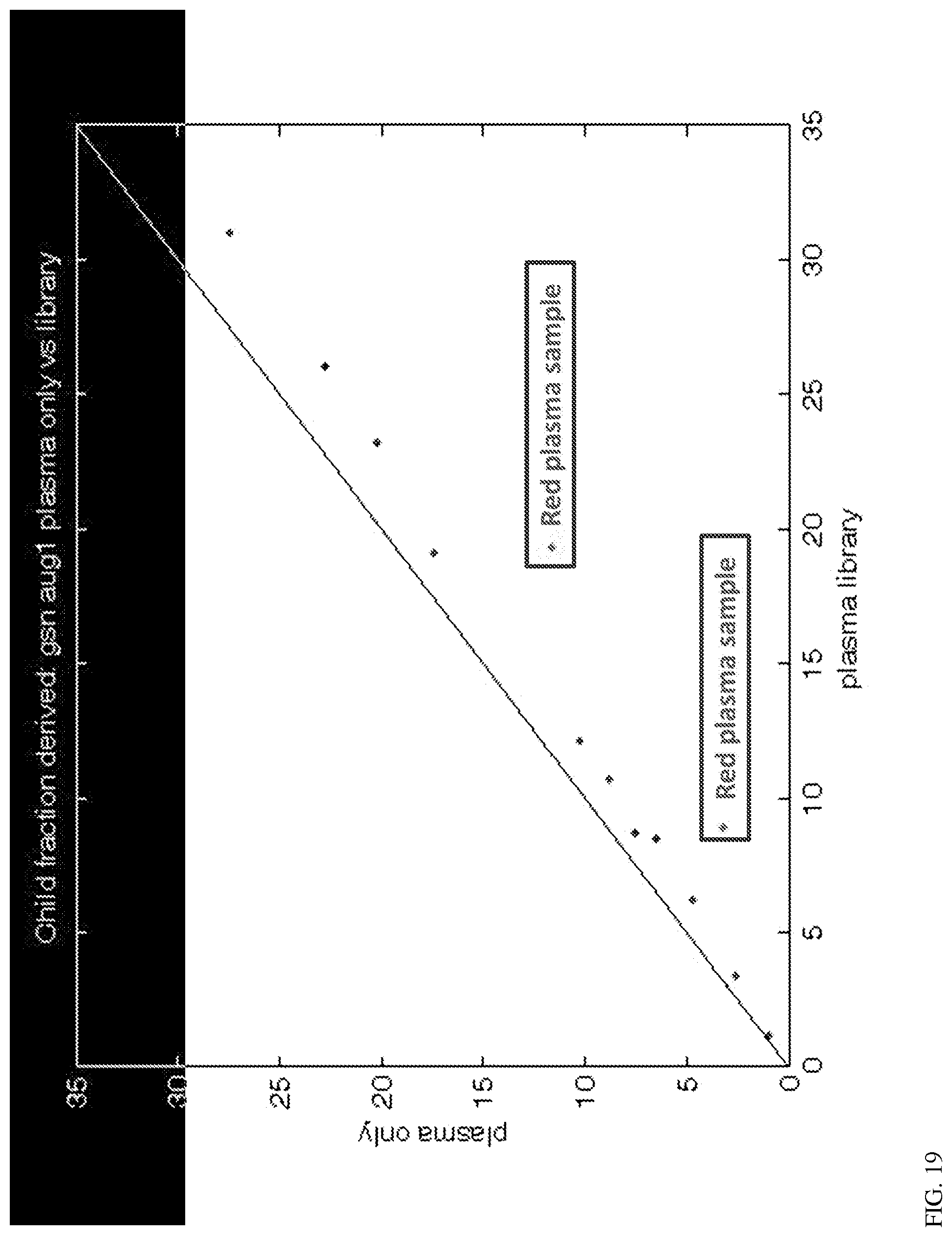 Patent US12100478 Figure 14 – Method for non-invasive prenatal testing using parental mosaicism data