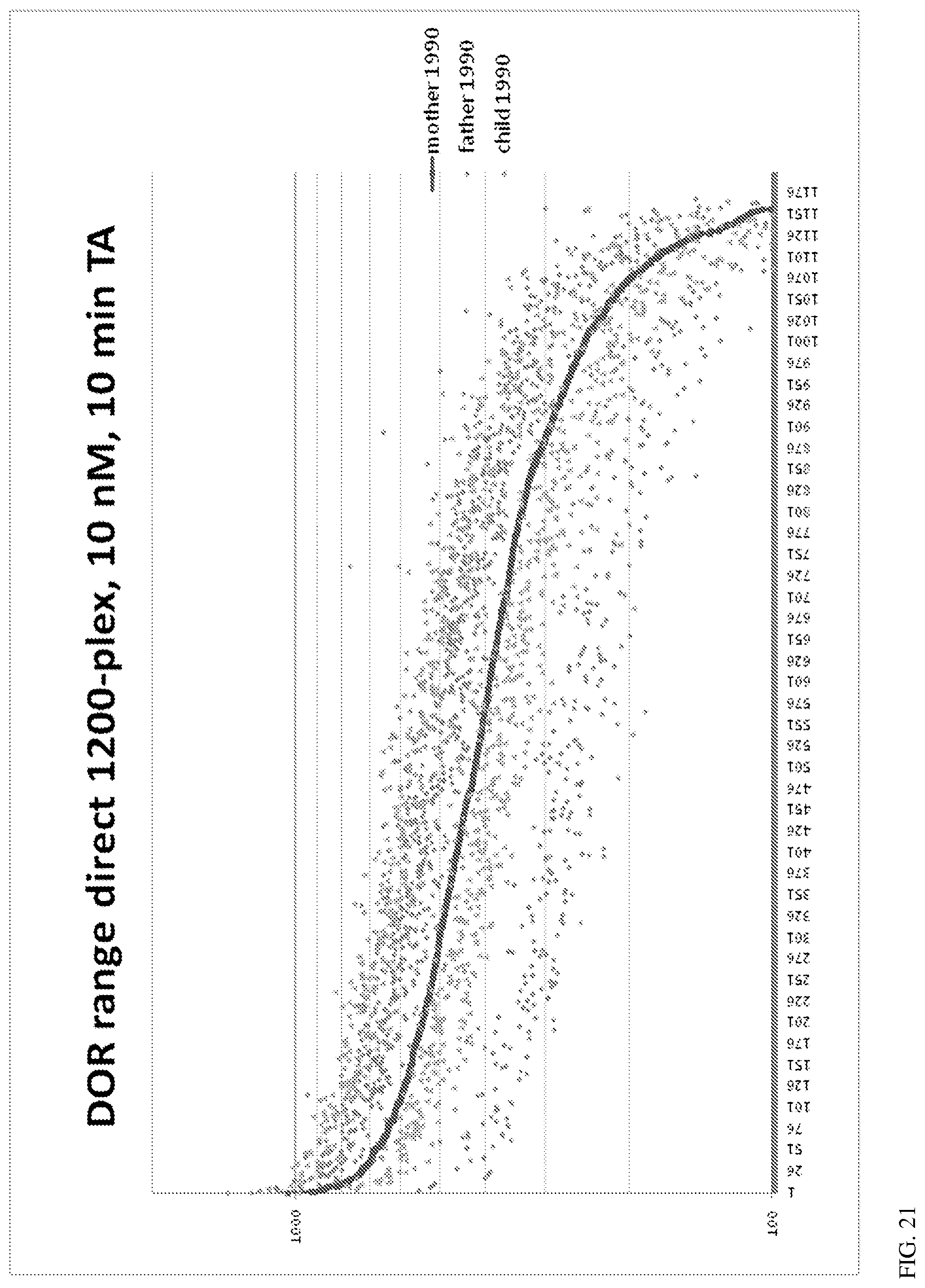 Patent US12100478 Figure 16 – Method for non-invasive prenatal testing using parental mosaicism data