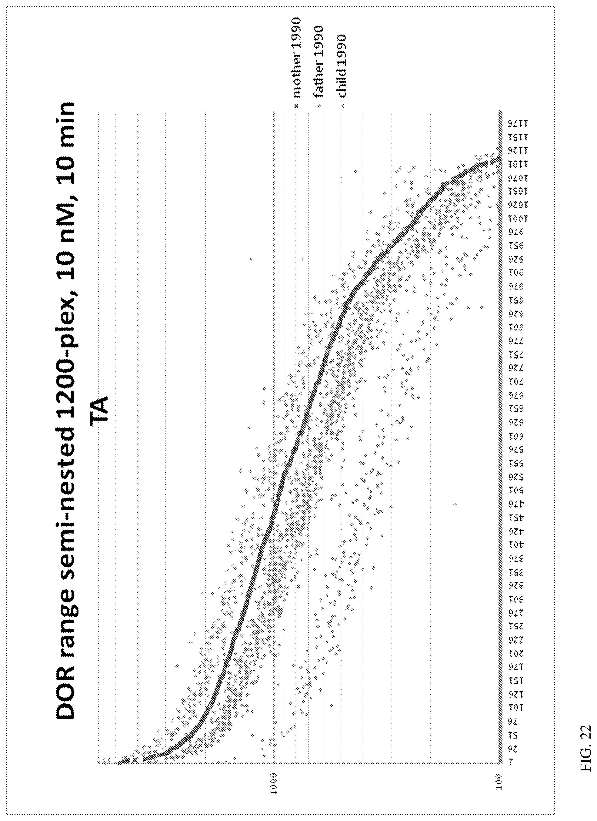 Patent US12100478 Figure 17 – Method for non-invasive prenatal testing using parental mosaicism data