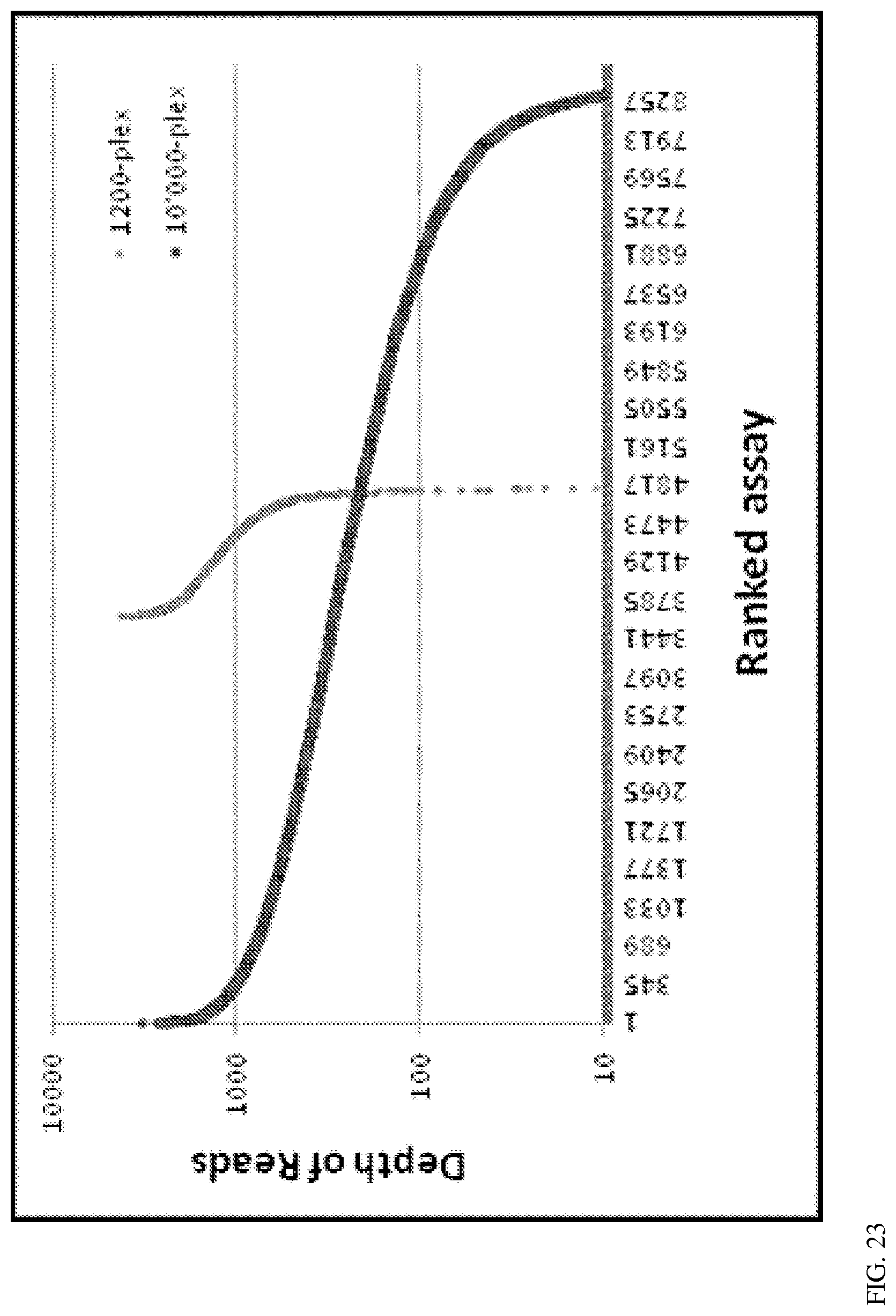 Patent US12100478 Figure 18 – Method for non-invasive prenatal testing using parental mosaicism data