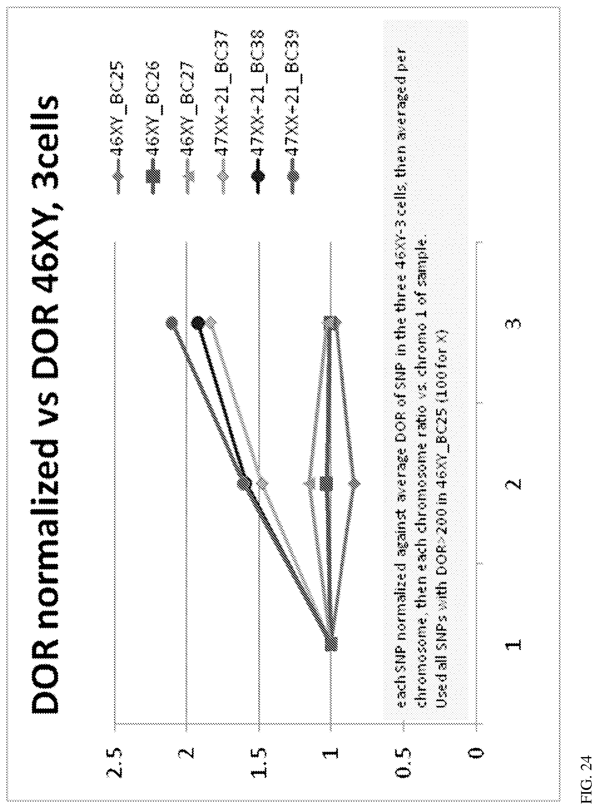 Patent US12100478 Figure 19 – Method for non-invasive prenatal testing using parental mosaicism data