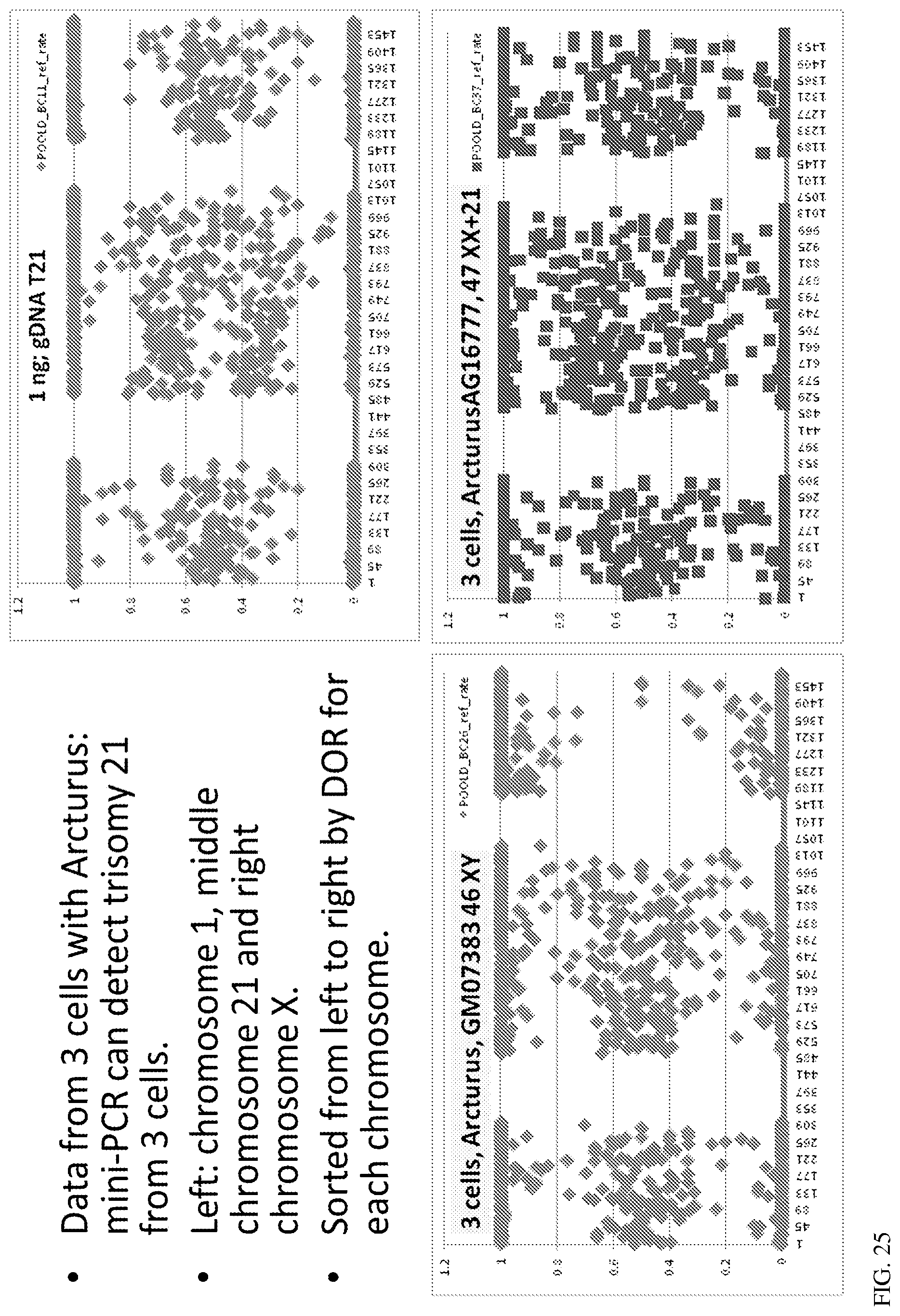 Patent US12100478 Figure 20 – Method for non-invasive prenatal testing using parental mosaicism data