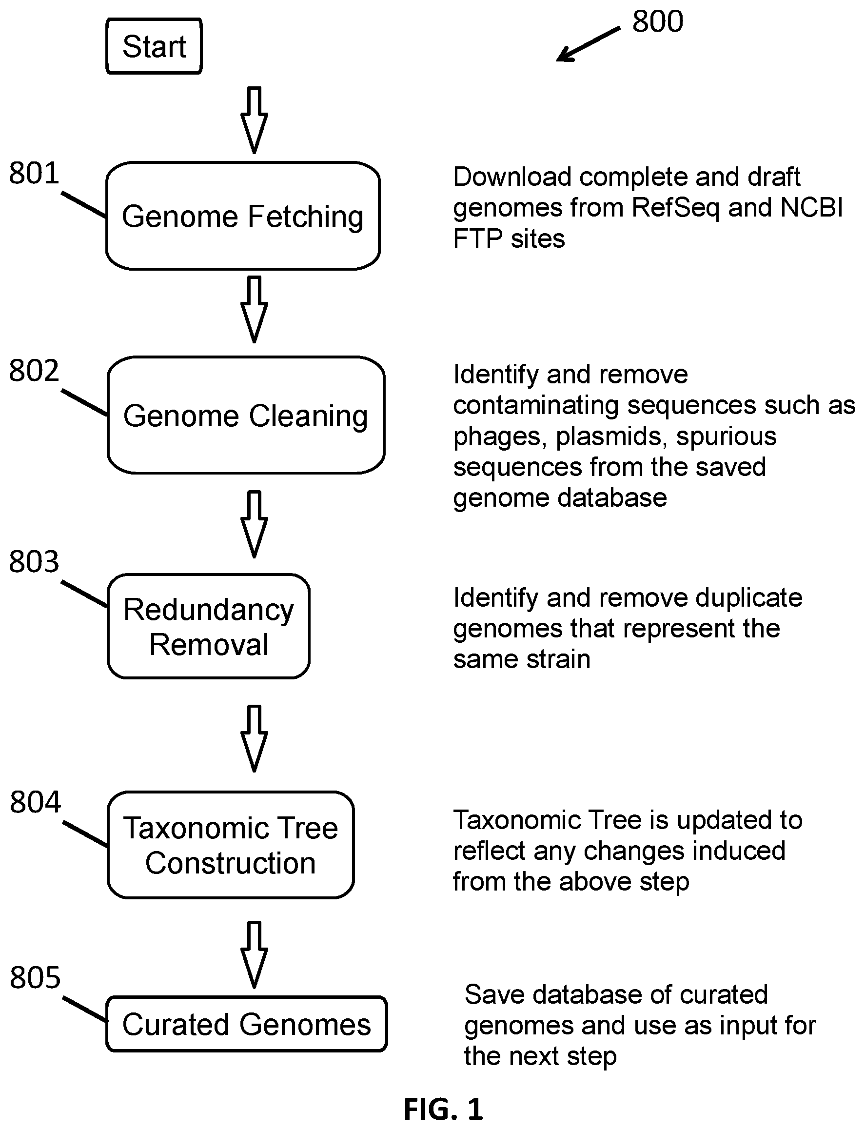 Patent US12100479 Figure 1 – Systems and methods for metagenomic analysis