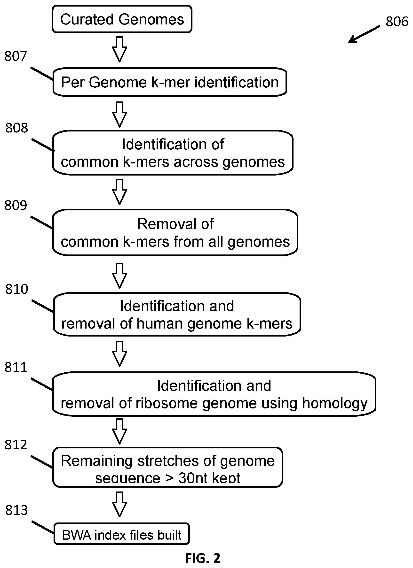 Patent US12100479 Figure 2 – Systems and methods for metagenomic analysis