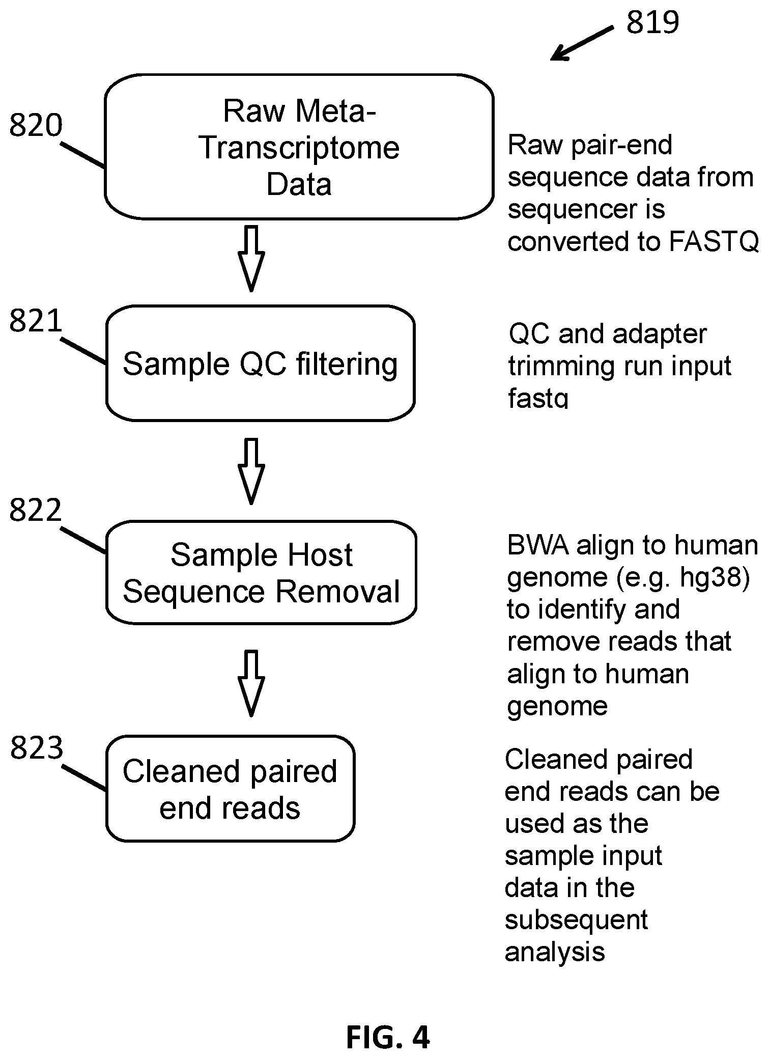 Patent US12100479 Figure 4 – Systems and methods for metagenomic analysis