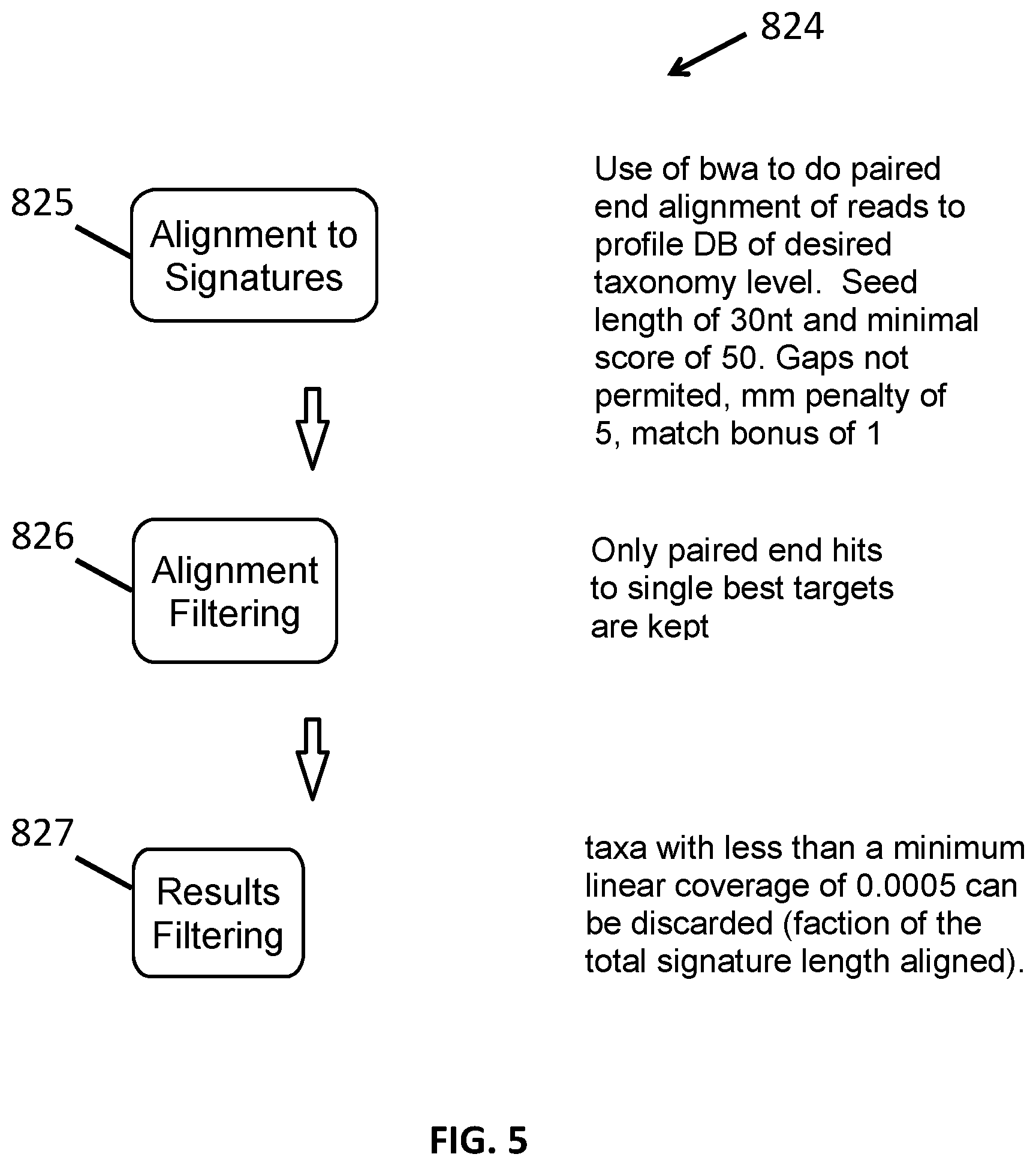 Patent US12100479 Figure 5 – Systems and methods for metagenomic analysis