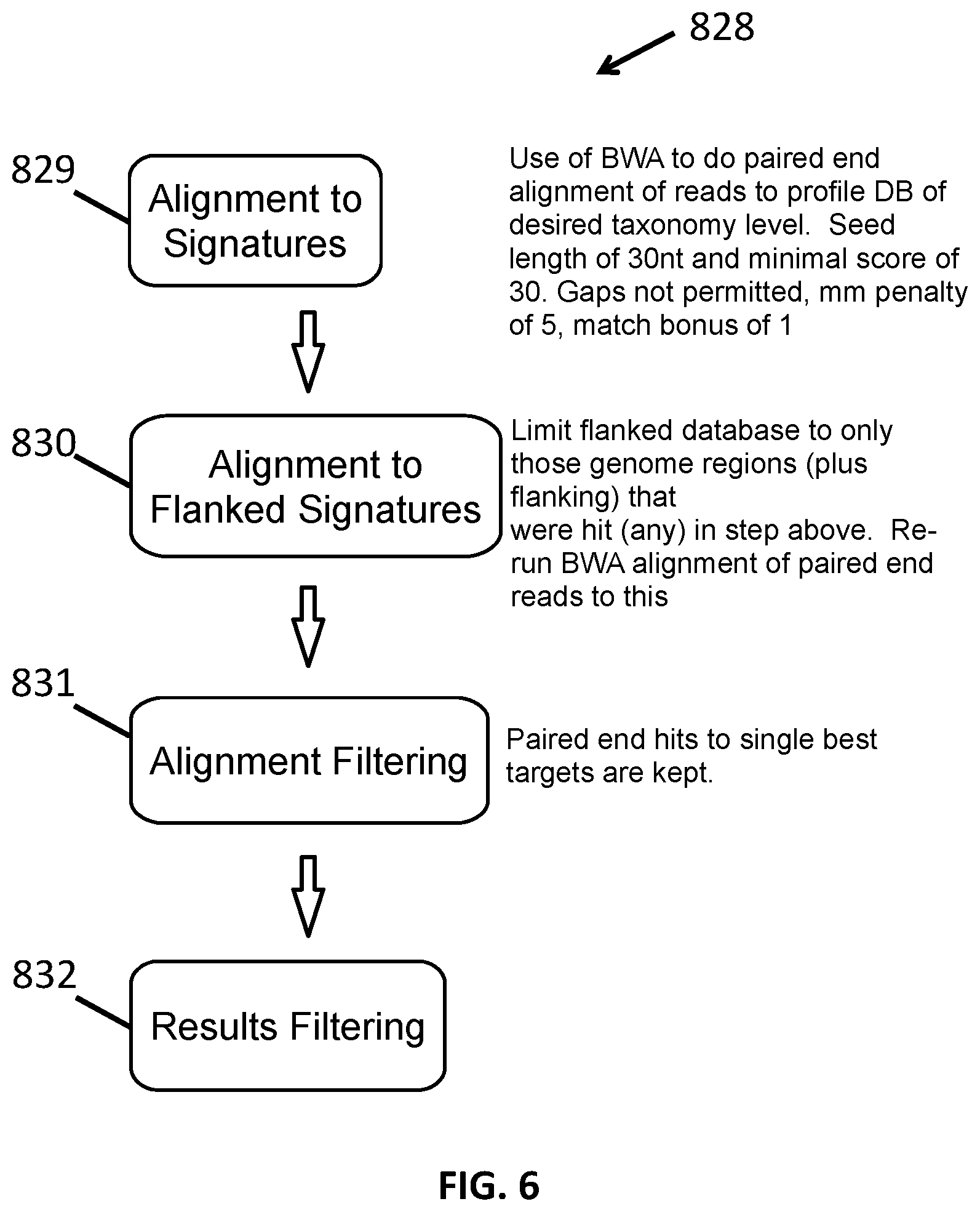 Patent US12100479 Figure 6 – Systems and methods for metagenomic analysis