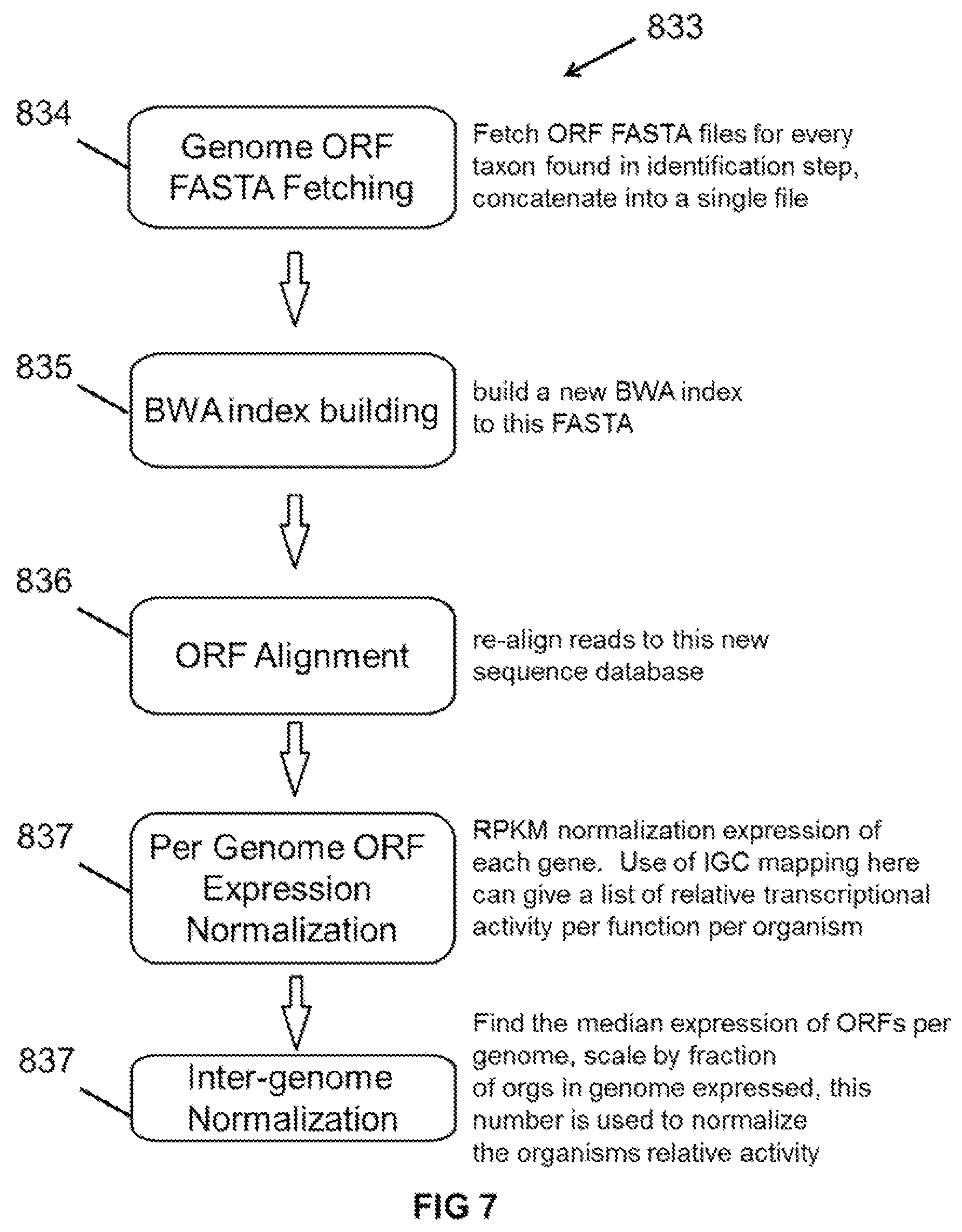 Patent US12100479 Figure 7 – Systems and methods for metagenomic analysis