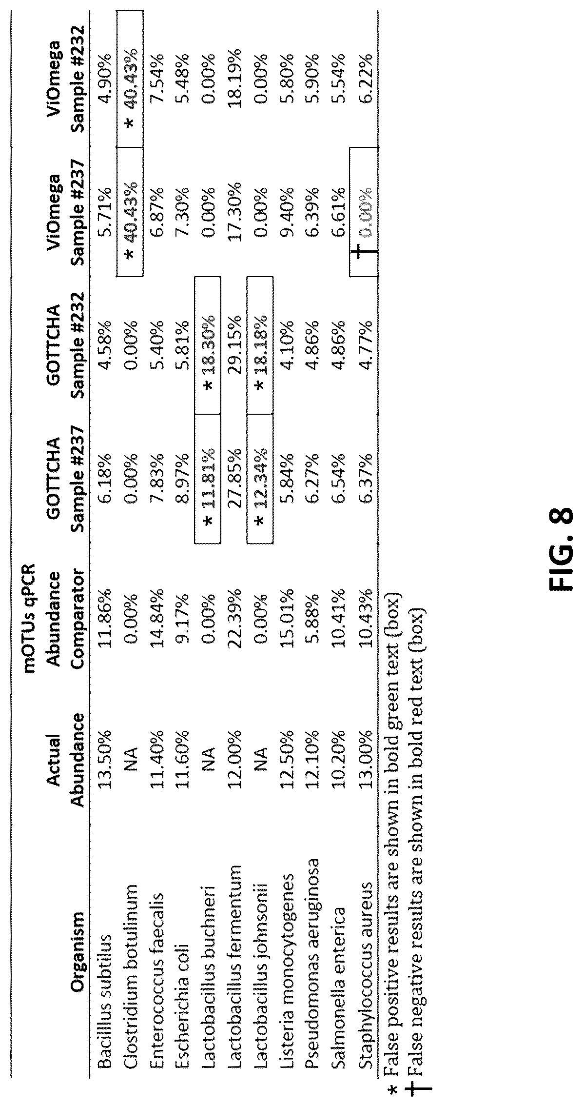 Patent US12100479 Figure 8 – Systems and methods for metagenomic analysis