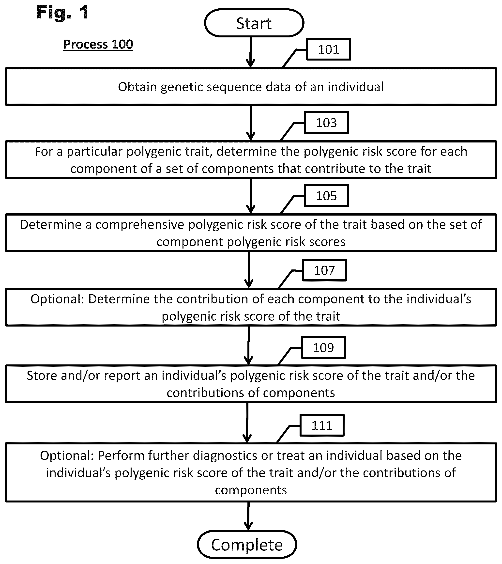 Patent US12100480 Figure 1 – Assessment of polygenic trait risk via trait components and applications thereof