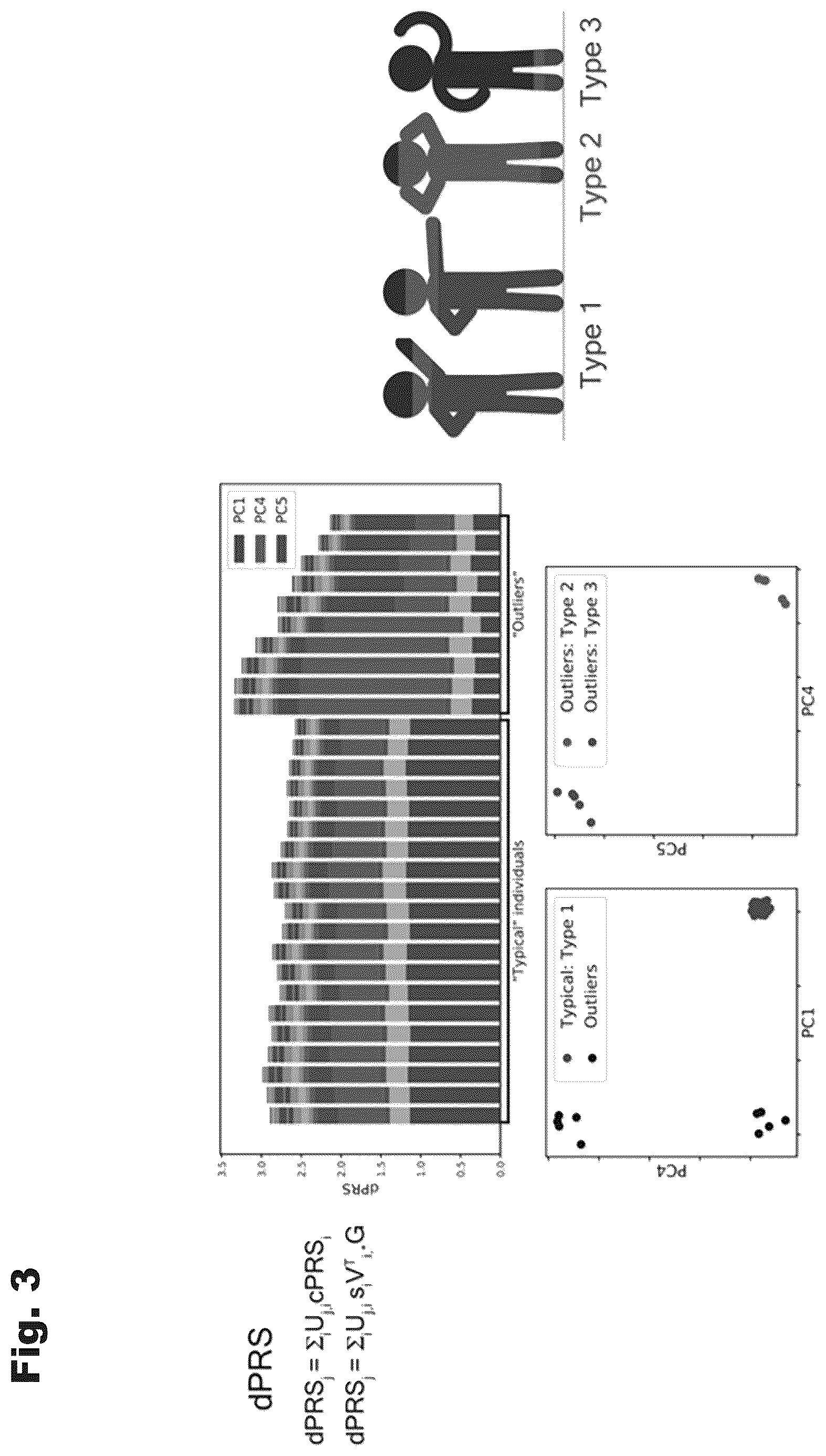 Patent US12100480 Figure 3 – Assessment of polygenic trait risk via trait components and applications thereof