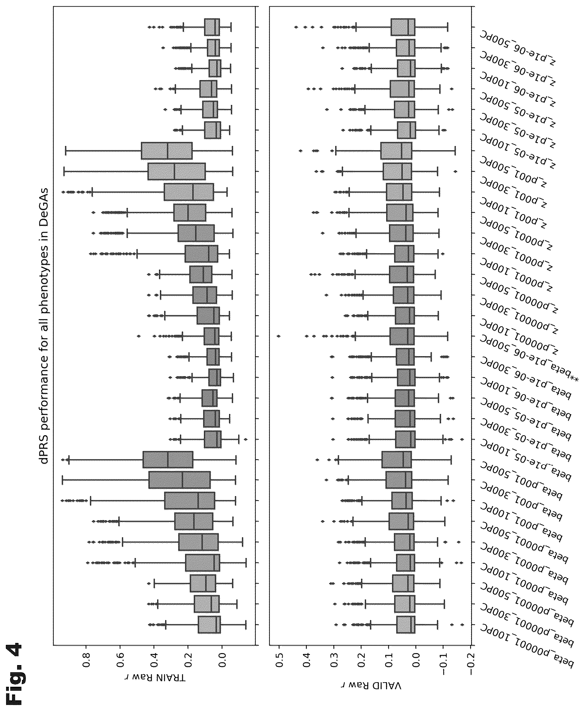 Patent US12100480 Figure 4 – Assessment of polygenic trait risk via trait components and applications thereof