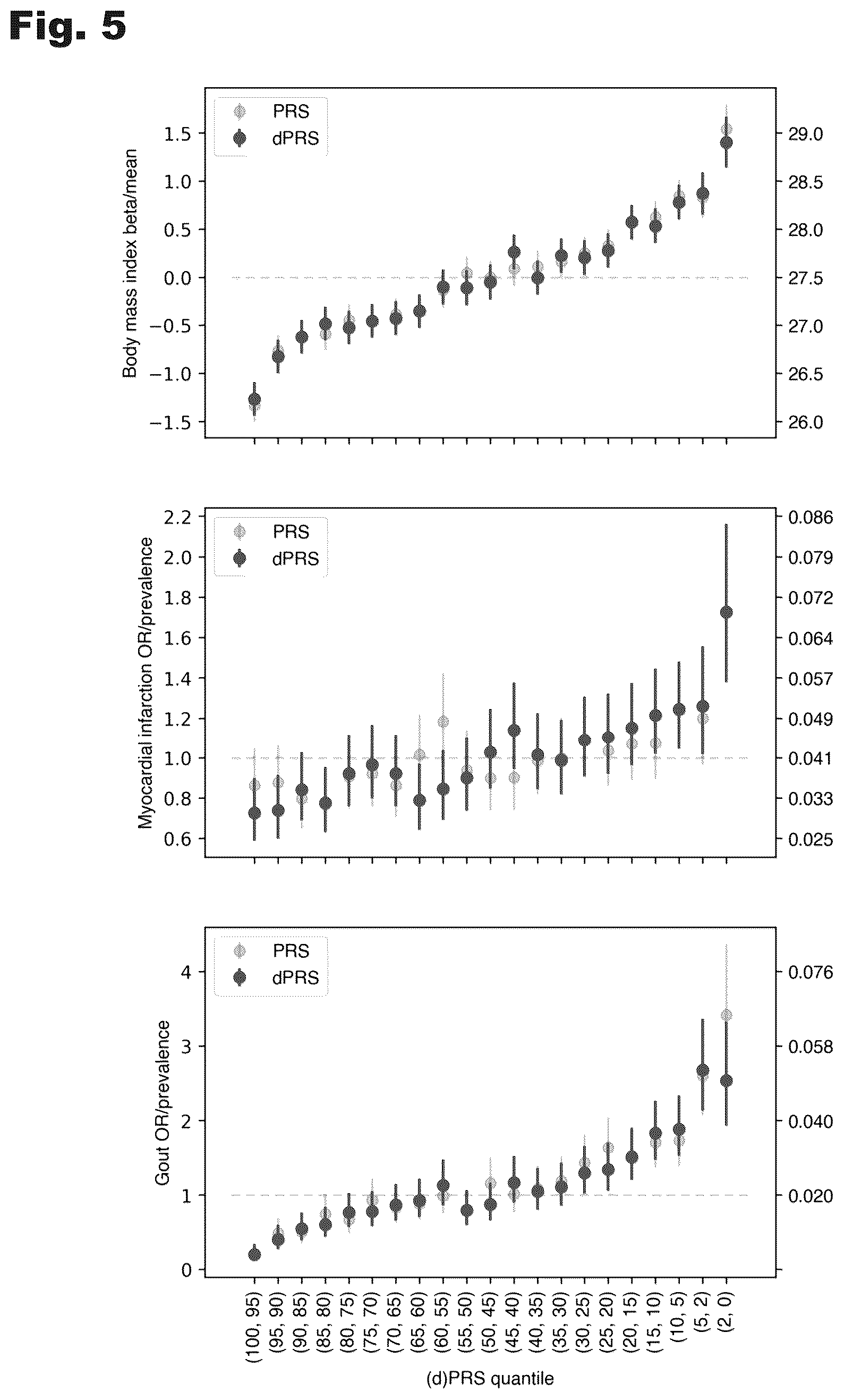 Patent US12100480 Figure 5 – Assessment of polygenic trait risk via trait components and applications thereof