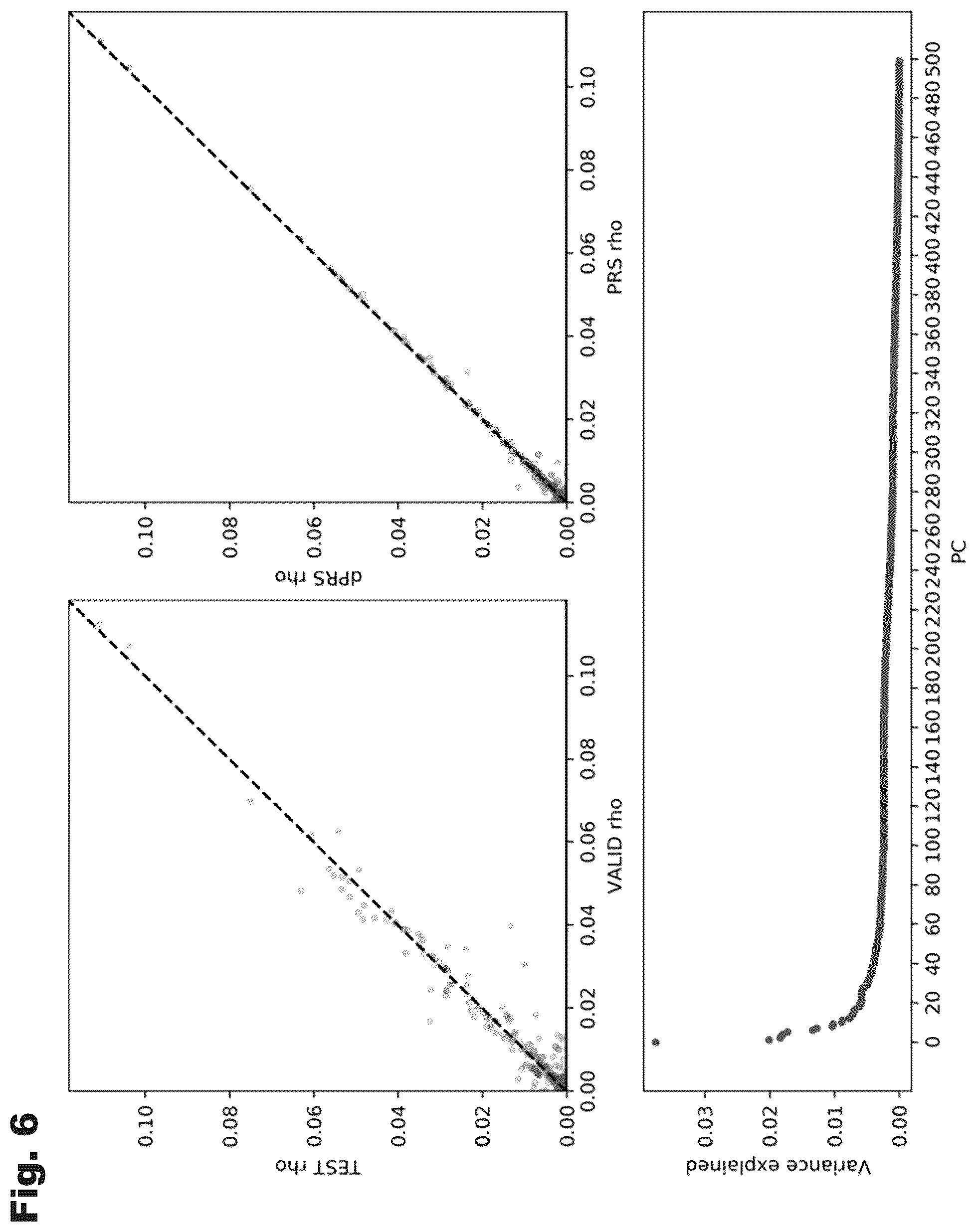 Patent US12100480 Figure 6 – Assessment of polygenic trait risk via trait components and applications thereof