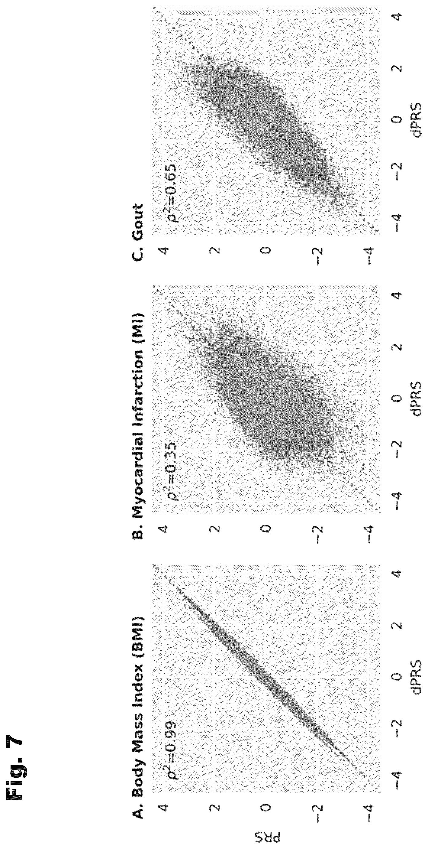 Patent US12100480 Figure 7 – Assessment of polygenic trait risk via trait components and applications thereof