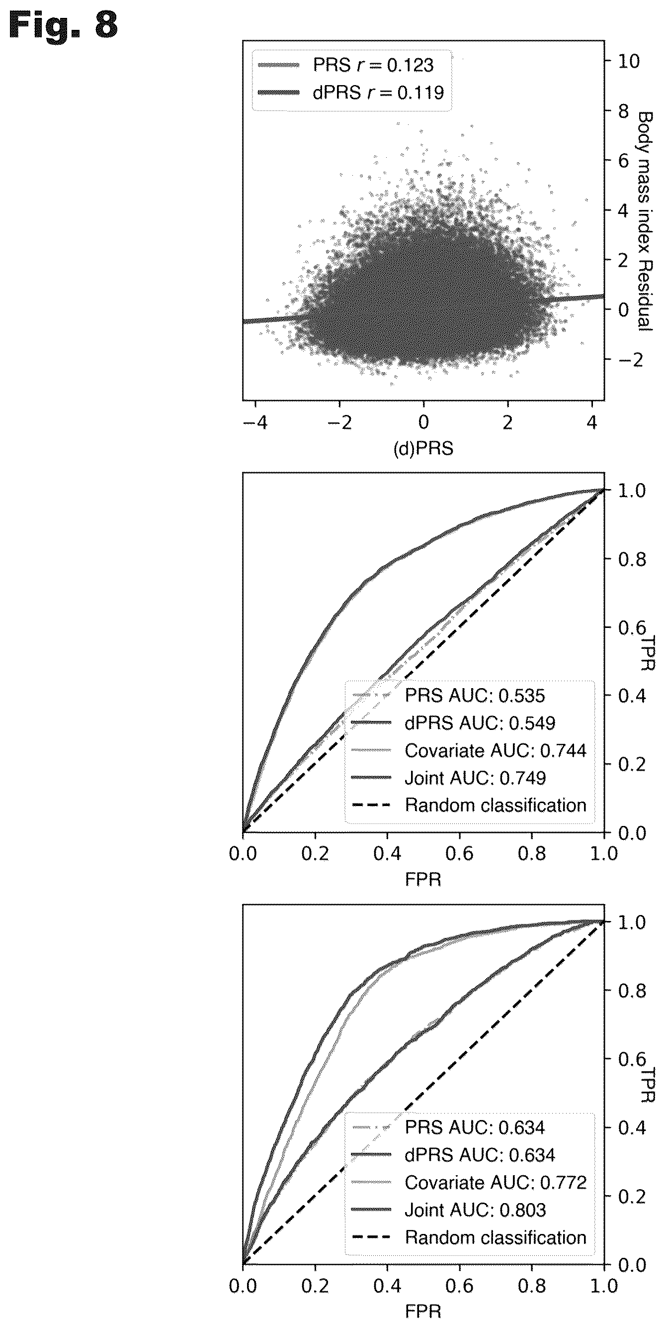 Patent US12100480 Figure 8 – Assessment of polygenic trait risk via trait components and applications thereof