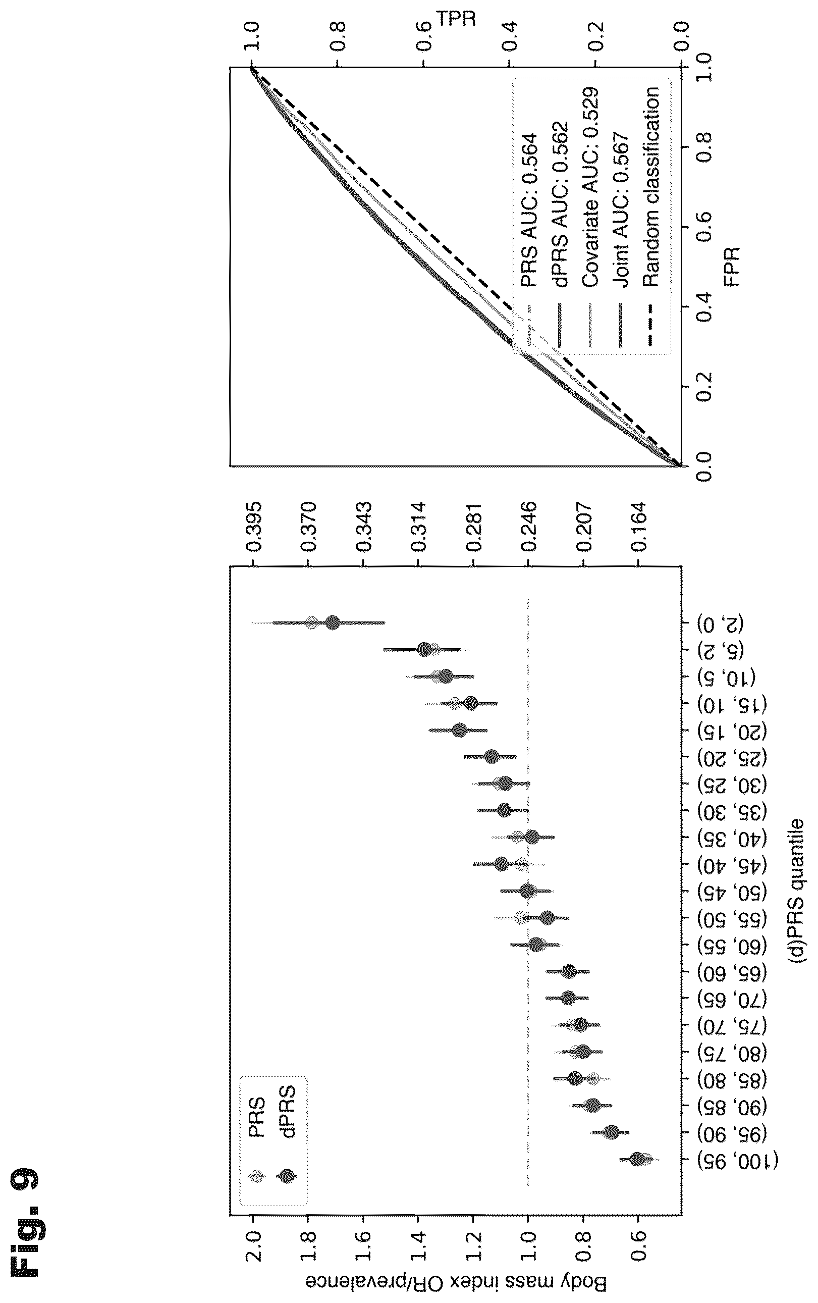 Patent US12100480 Figure 9 – Assessment of polygenic trait risk via trait components and applications thereof