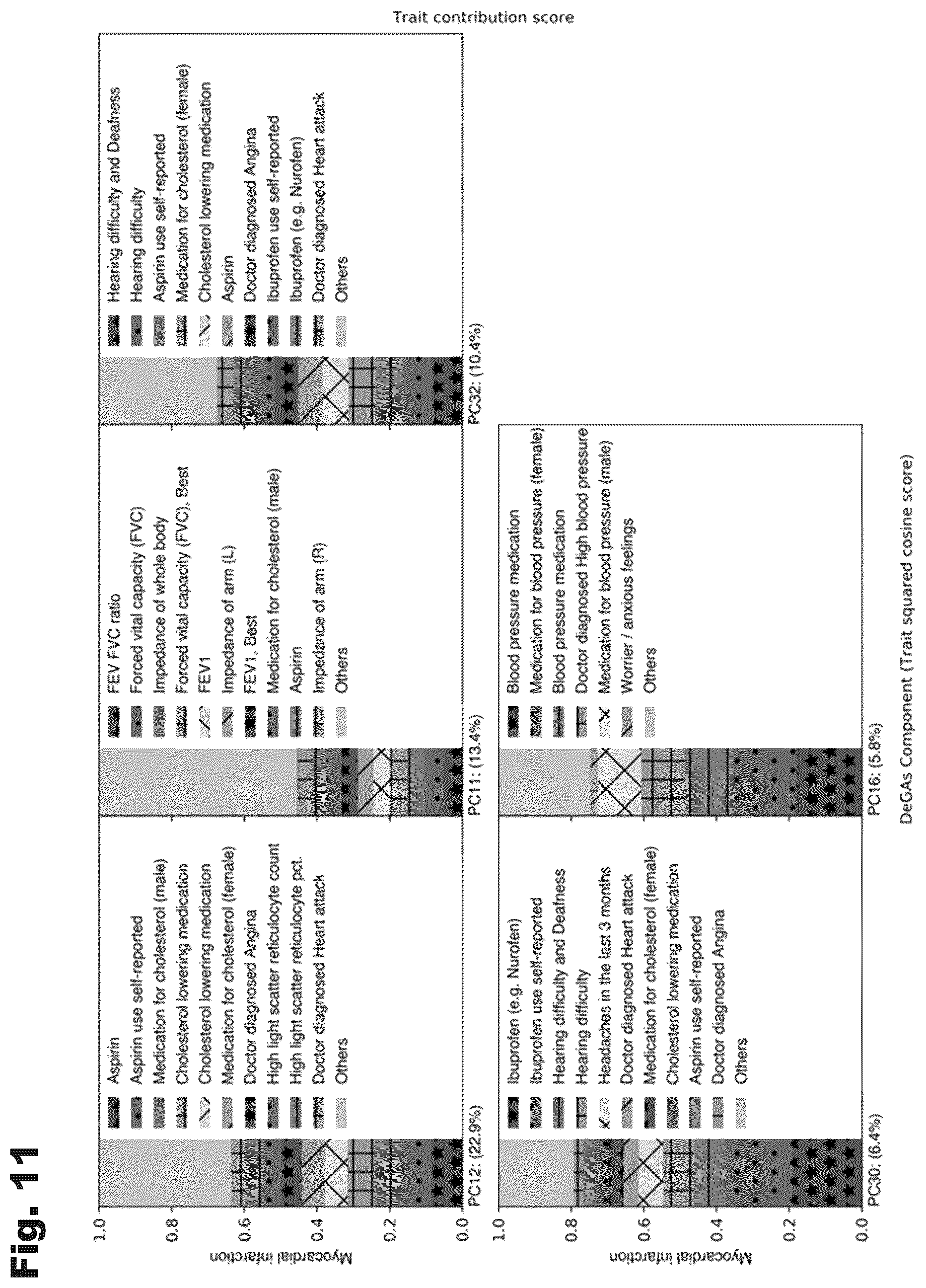 Patent US12100480 Figure 11 – Assessment of polygenic trait risk via trait components and applications thereof