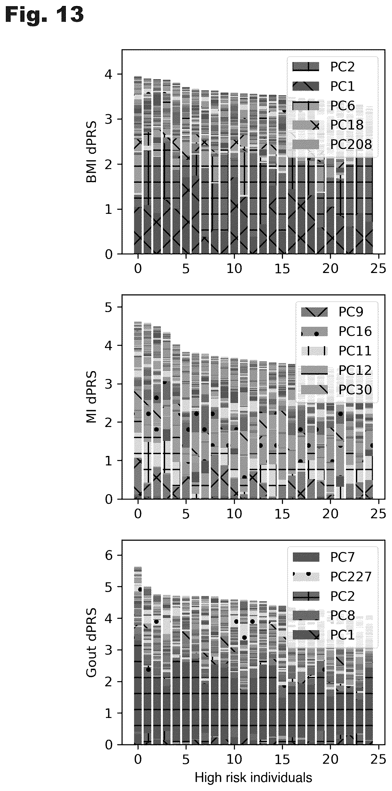 Patent US12100480 Figure 13 – Assessment of polygenic trait risk via trait components and applications thereof
