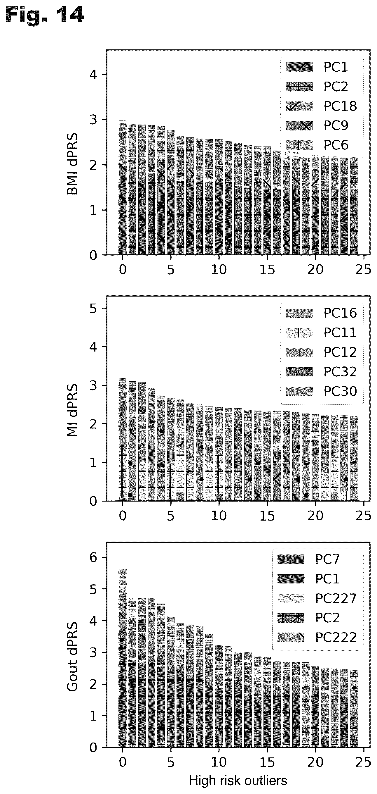 Patent US12100480 Figure 14 – Assessment of polygenic trait risk via trait components and applications thereof