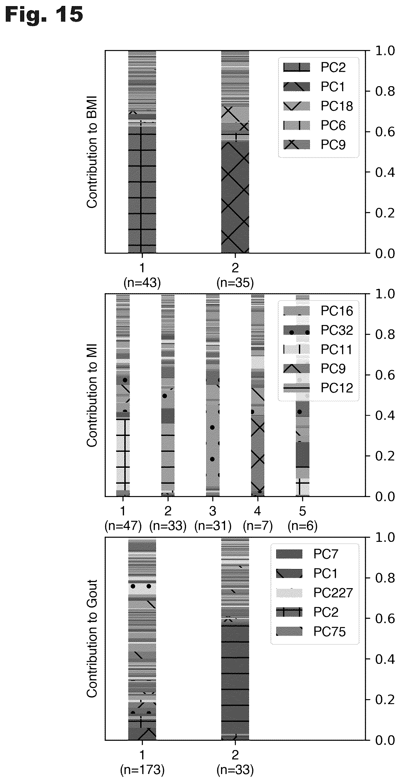 Patent US12100480 Figure 15 – Assessment of polygenic trait risk via trait components and applications thereof