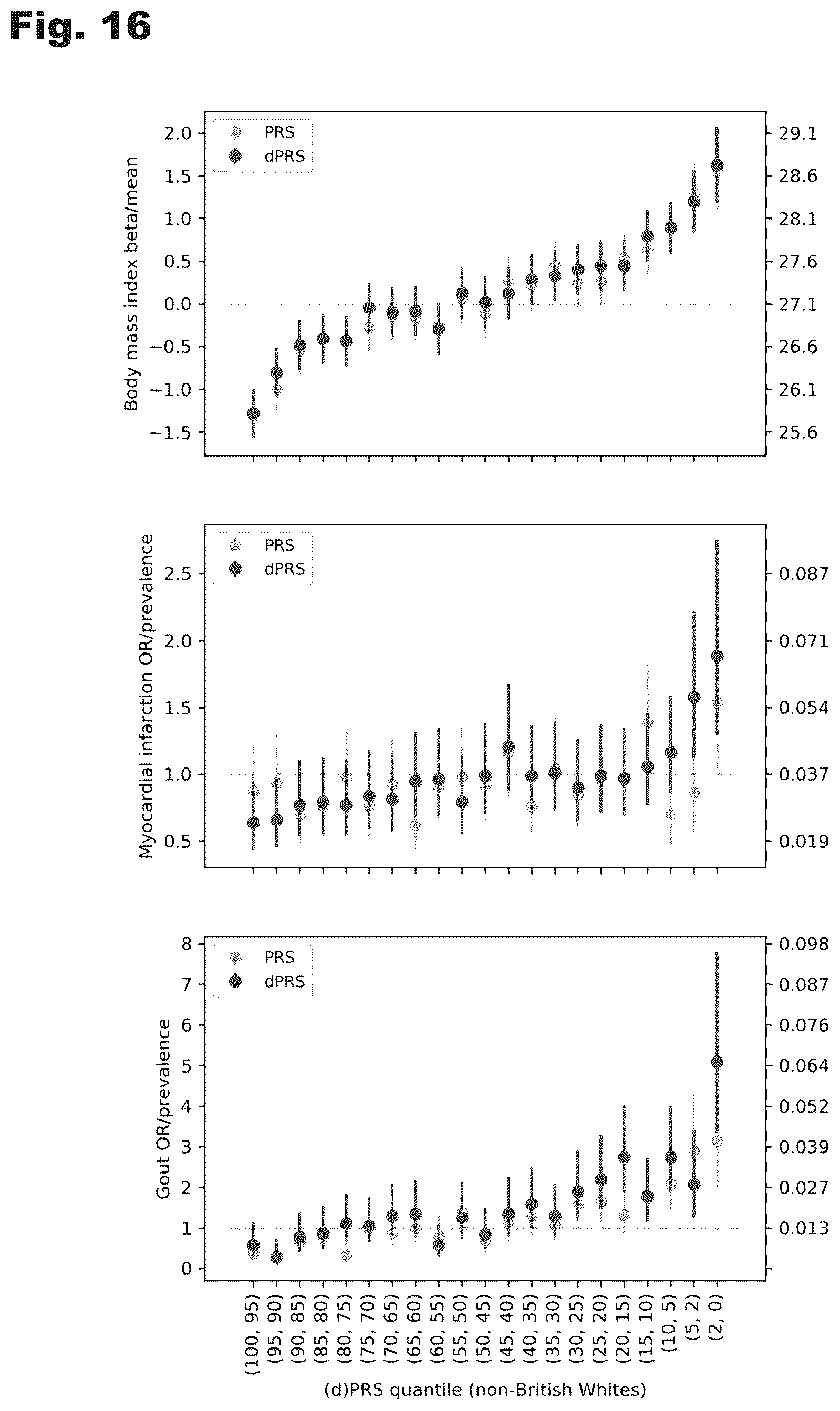 Patent US12100480 Figure 16 – Assessment of polygenic trait risk via trait components and applications thereof