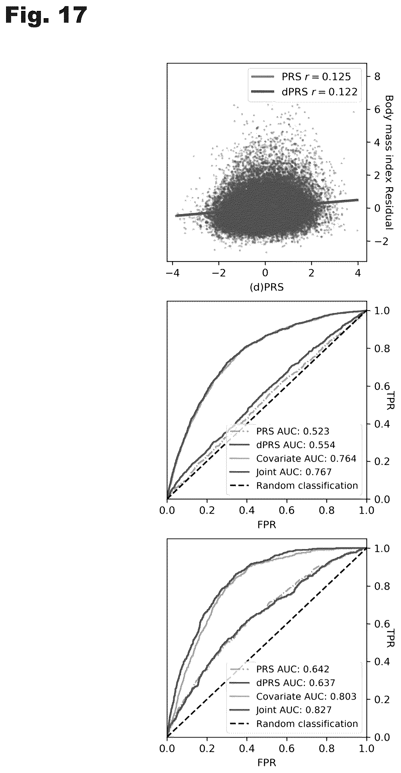 Patent US12100480 Figure 17 – Assessment of polygenic trait risk via trait components and applications thereof