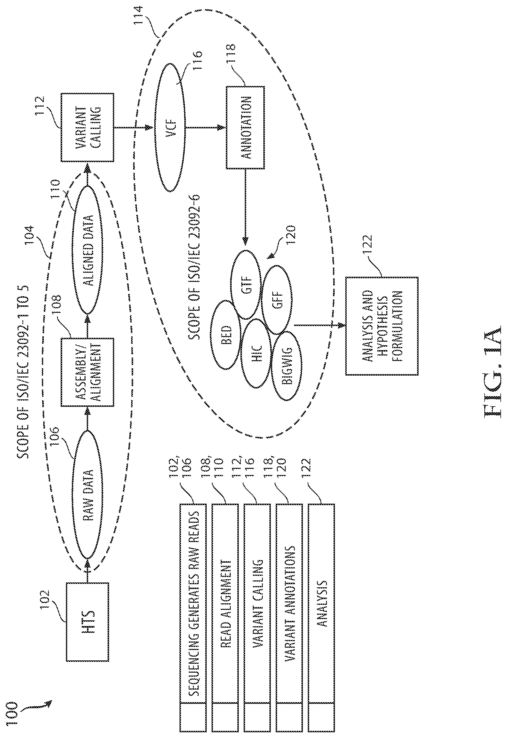 Patent US12100481 Figure 1 – System and method of efficient coding and decoding of contact matrices