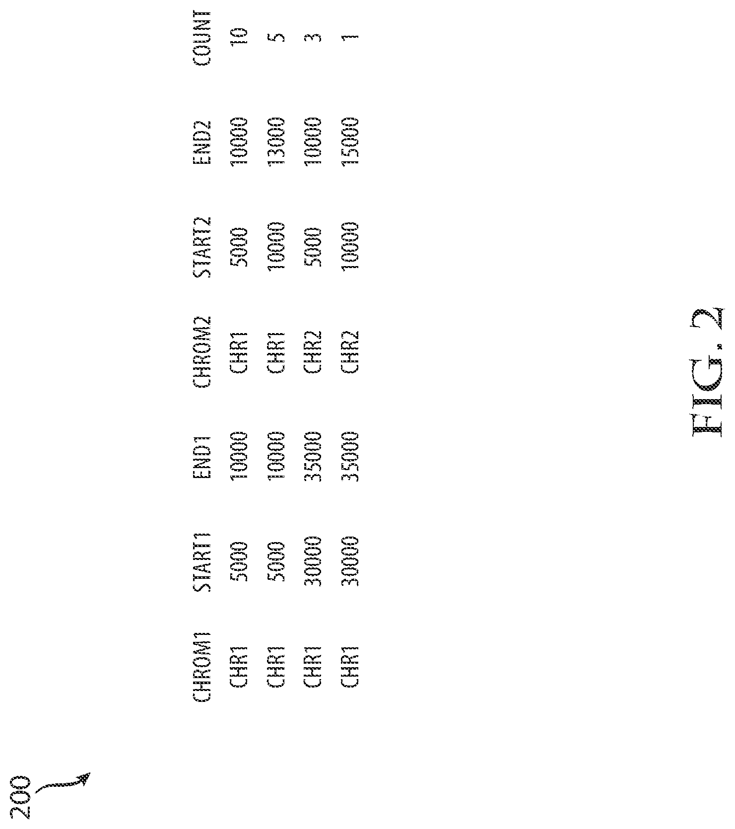 Patent US12100481 Figure 3 – System and method of efficient coding and decoding of contact matrices